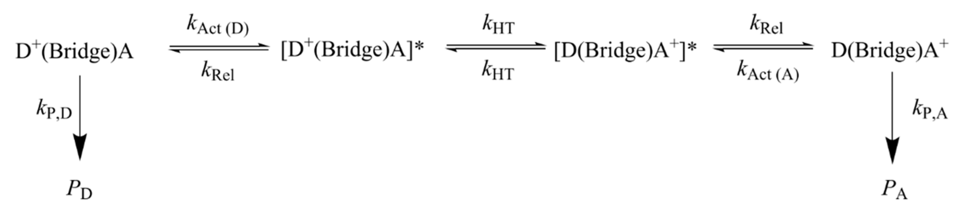 Preprints 140276 g006