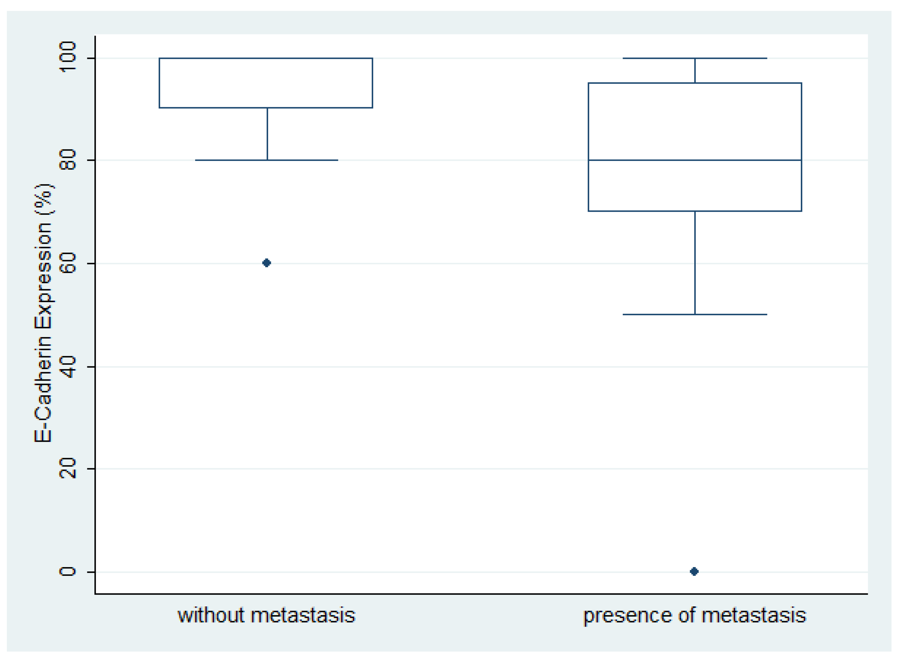 Preprints 82194 g002
