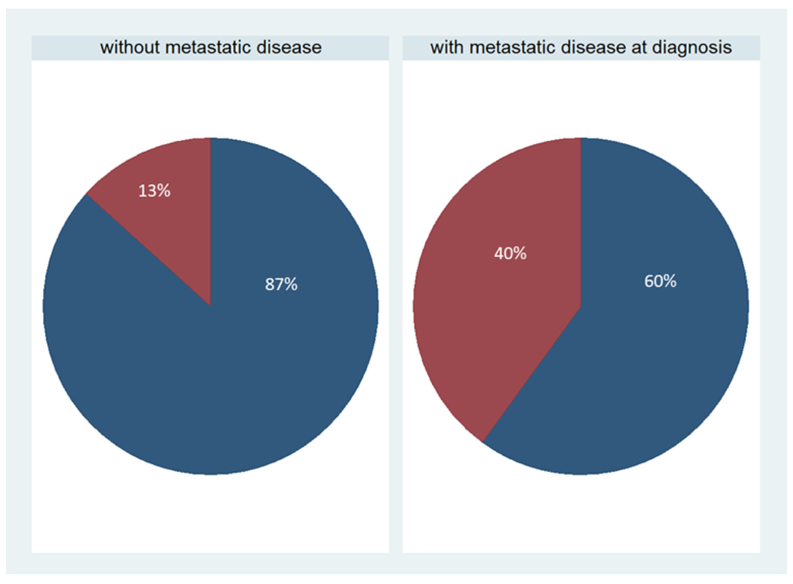 Preprints 82194 g003