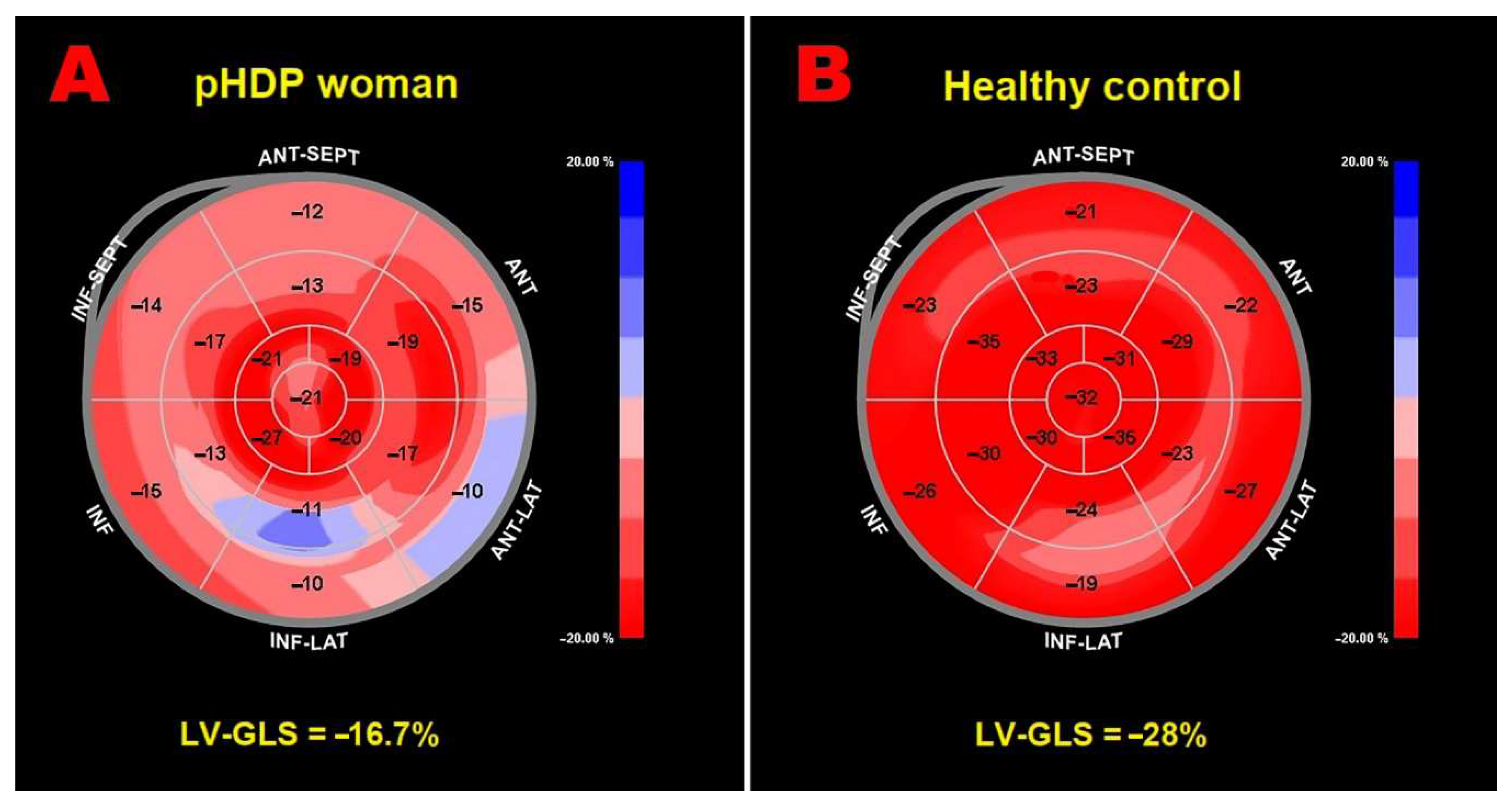 Preprints 162989 g002