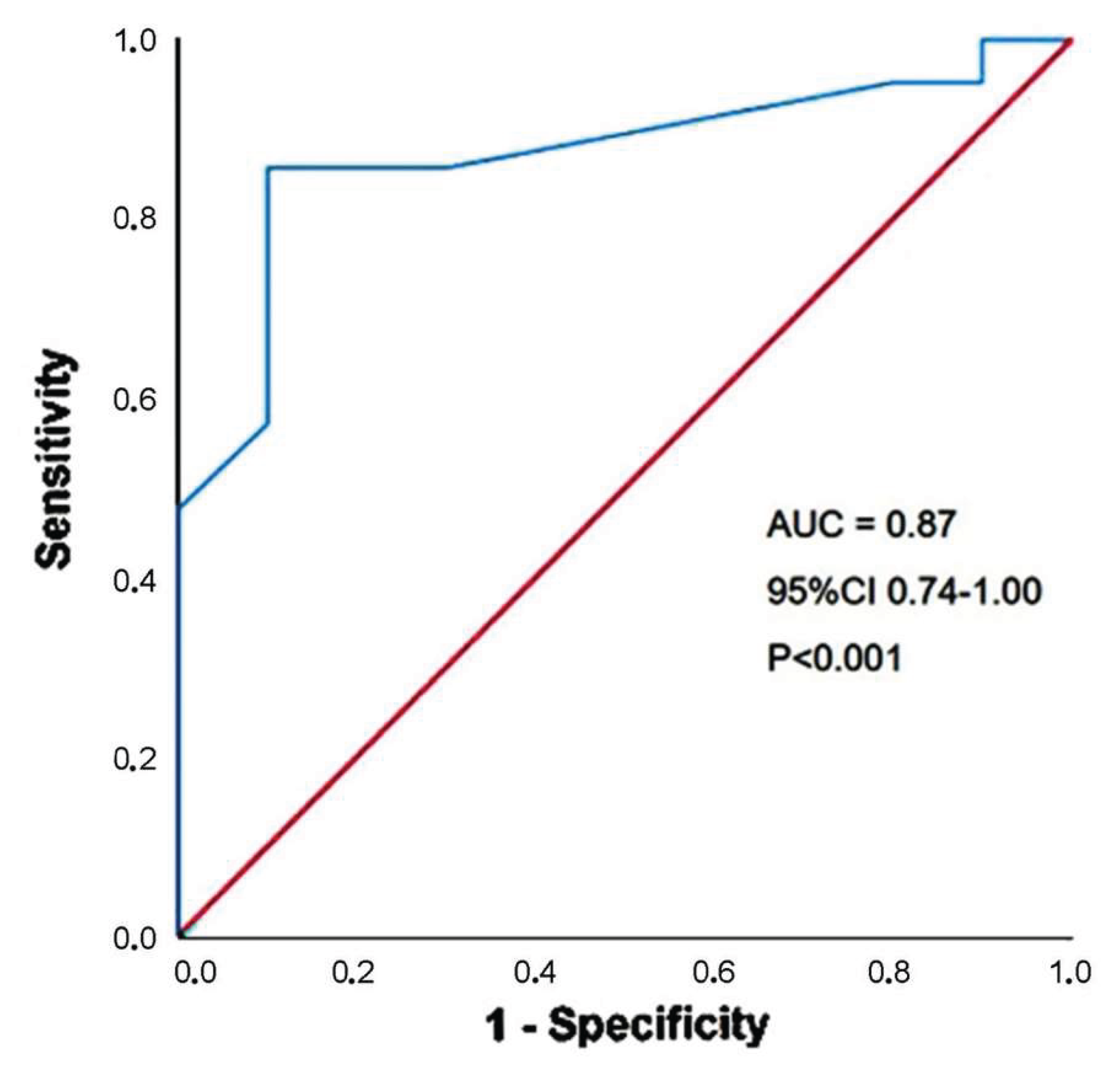Preprints 162989 g003