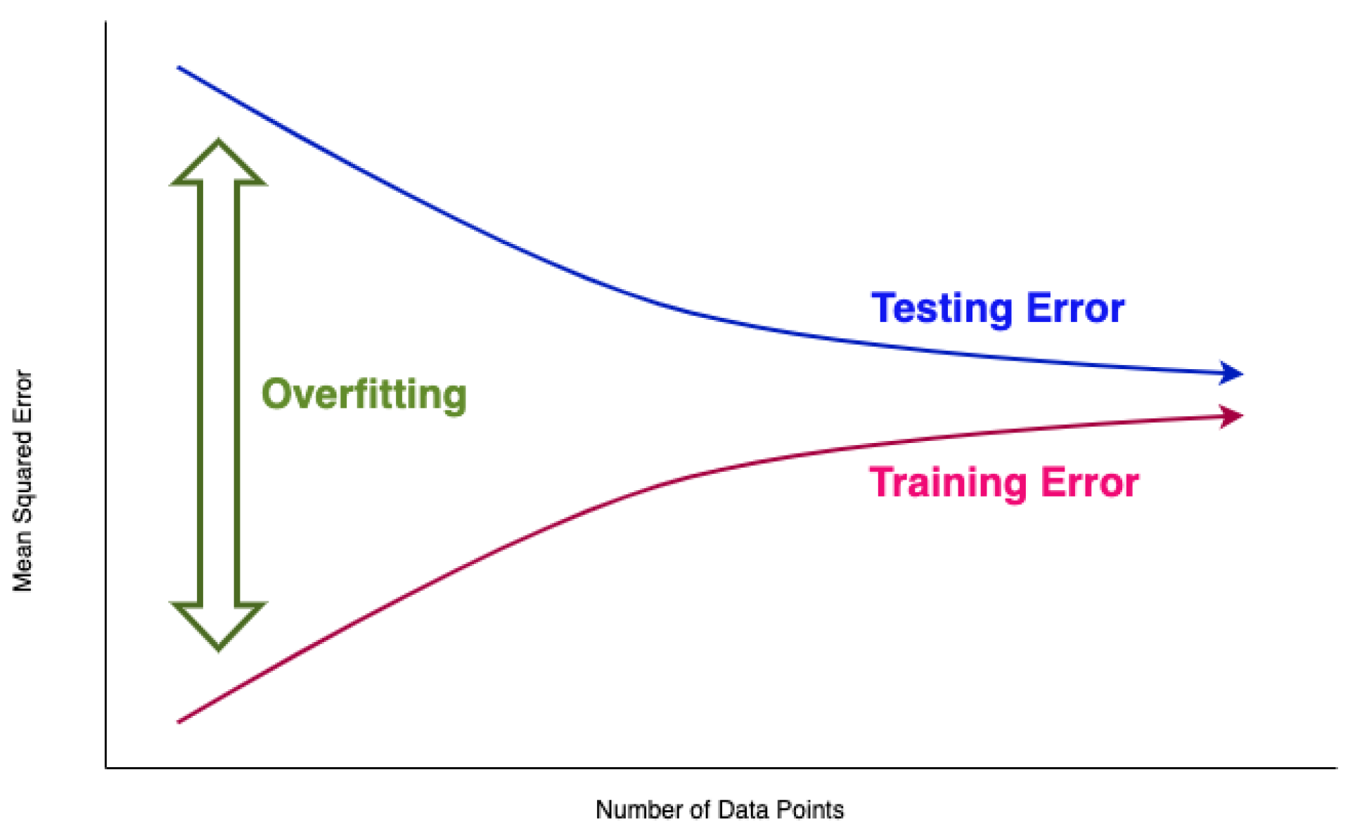 Preprints 118779 g001