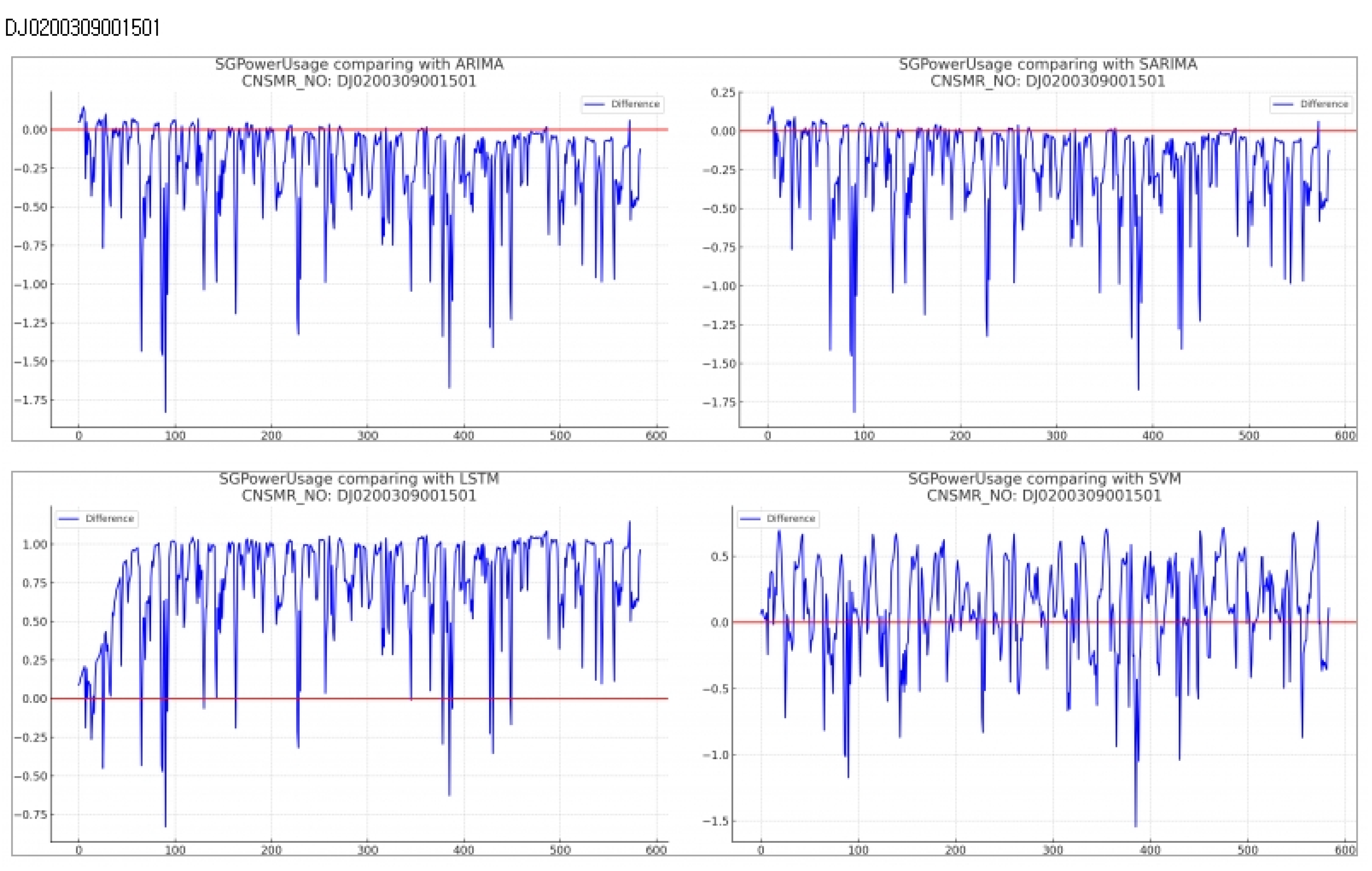 Preprints 118779 g005