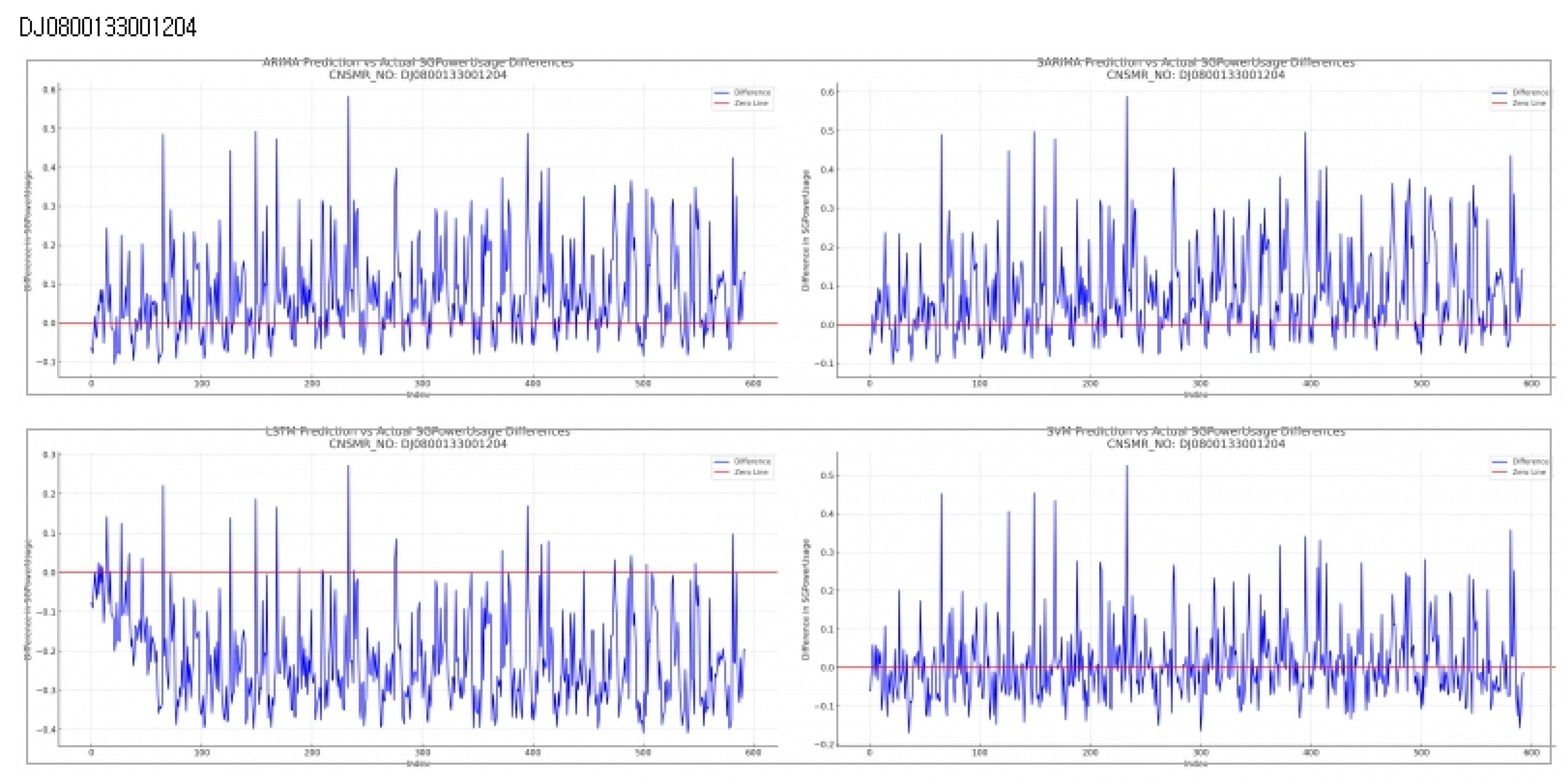 Preprints 118779 g006