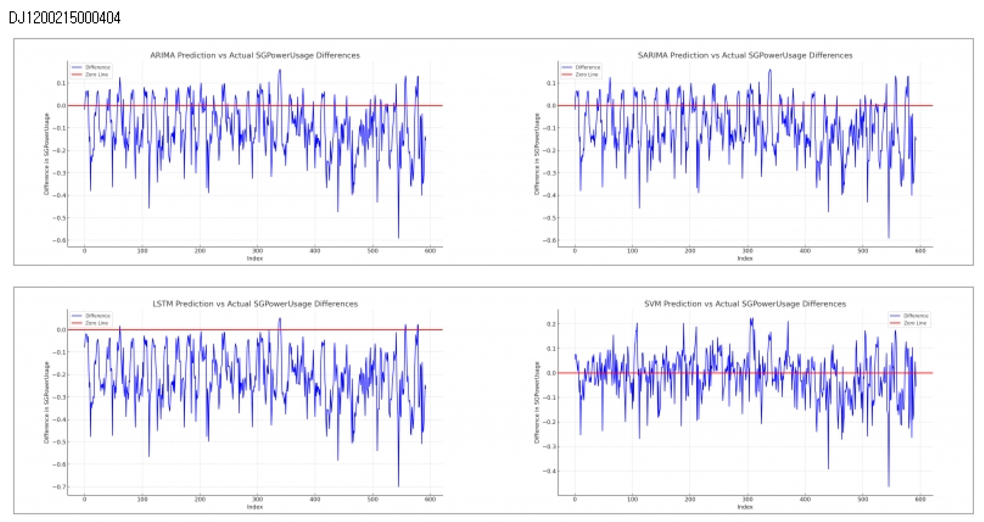 Preprints 118779 g007