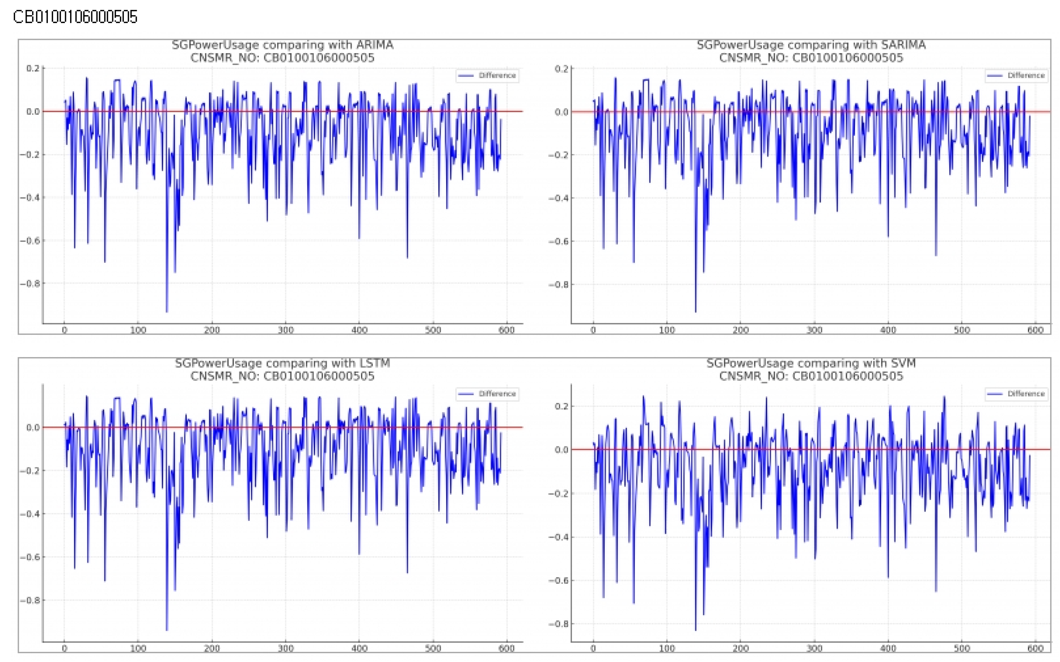 Preprints 118779 g008