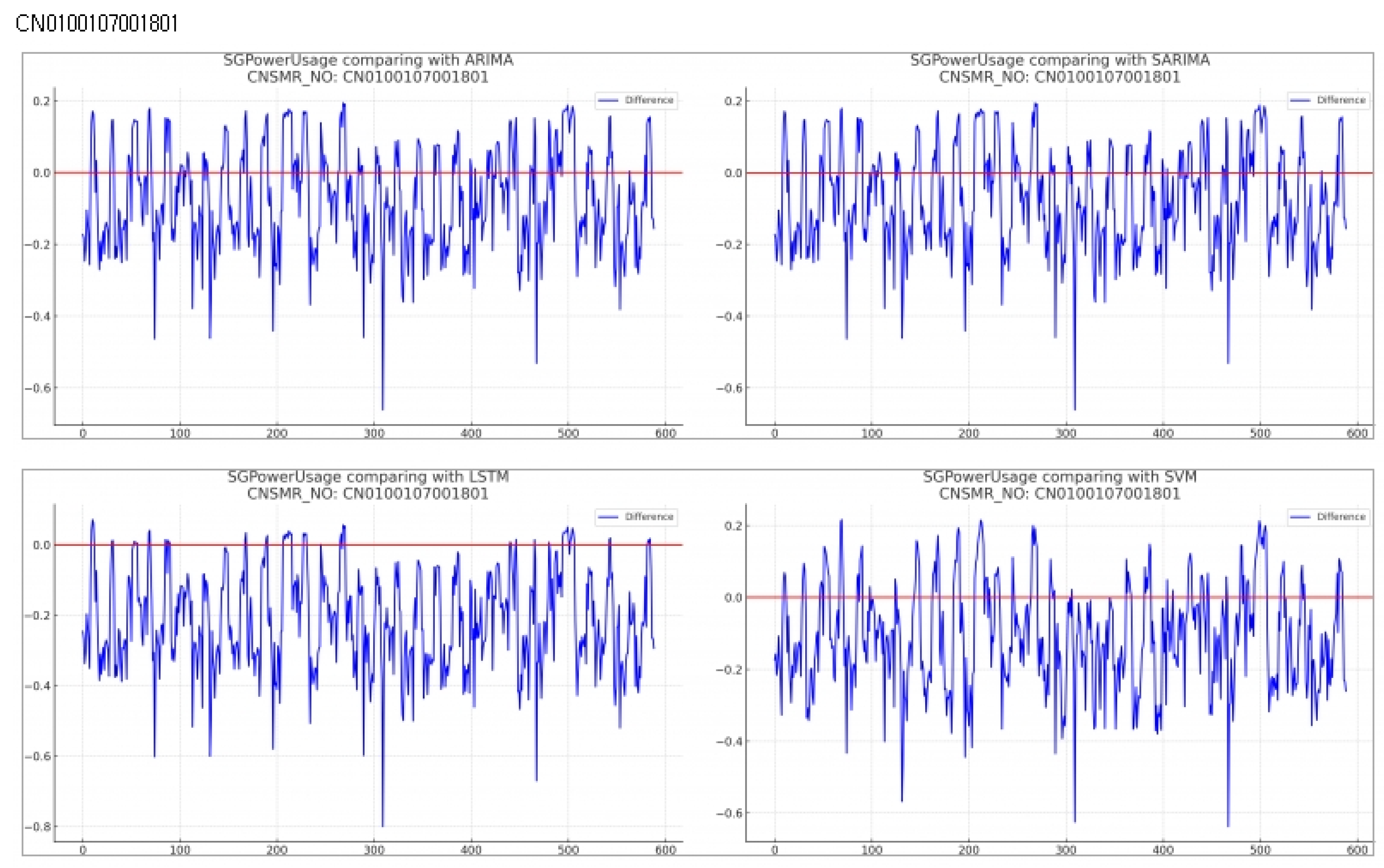 Preprints 118779 g009