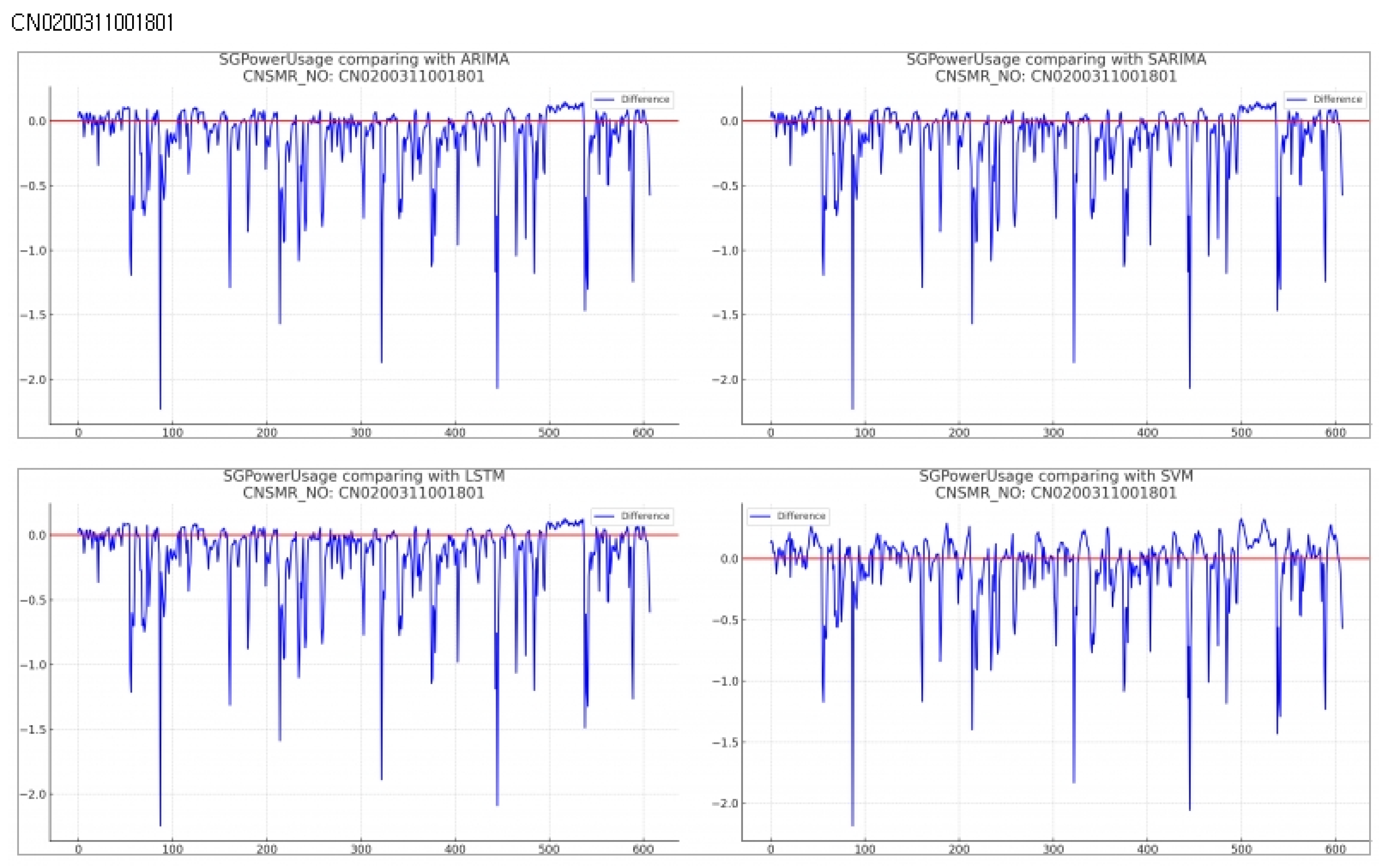 Preprints 118779 g010