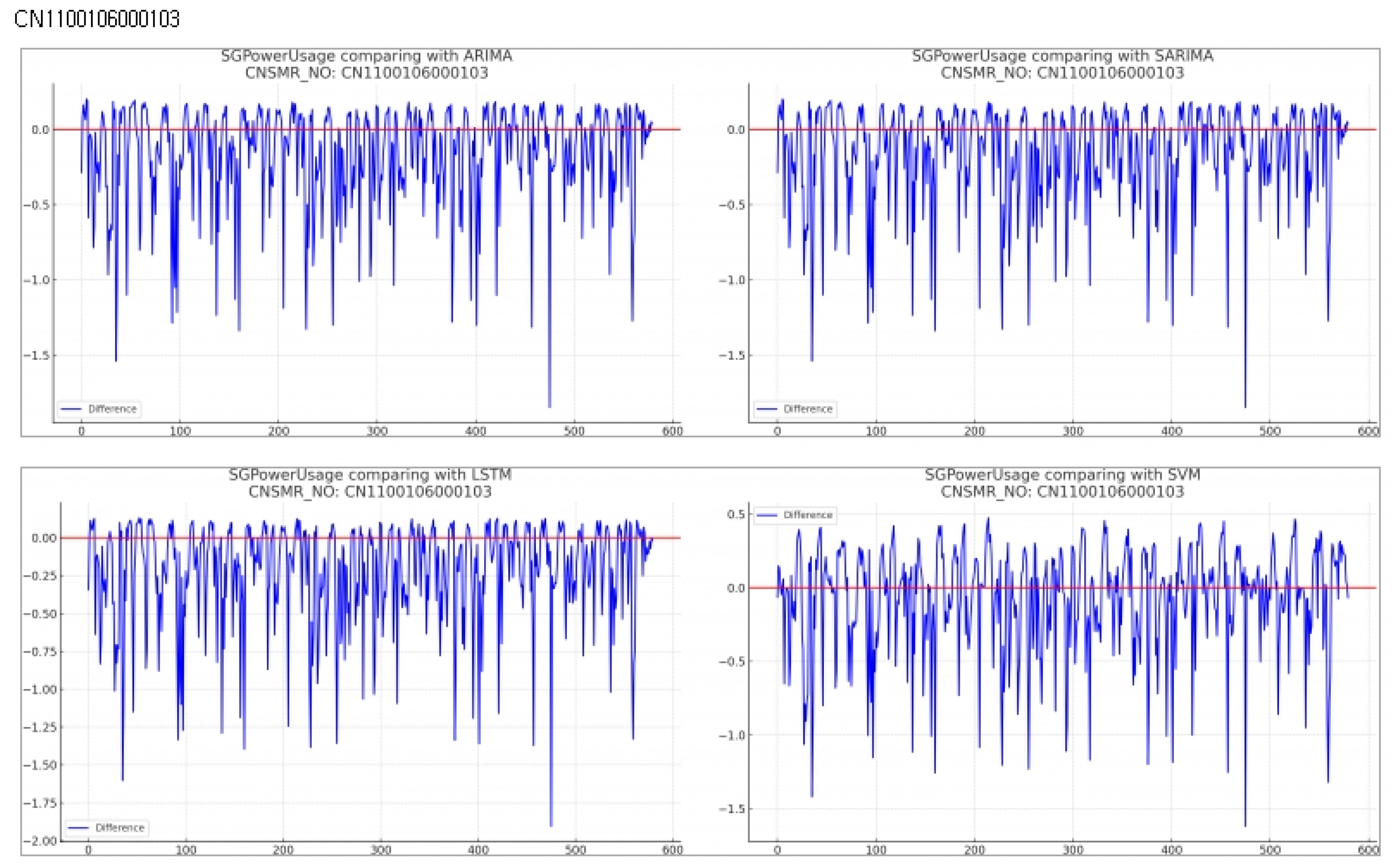 Preprints 118779 g011