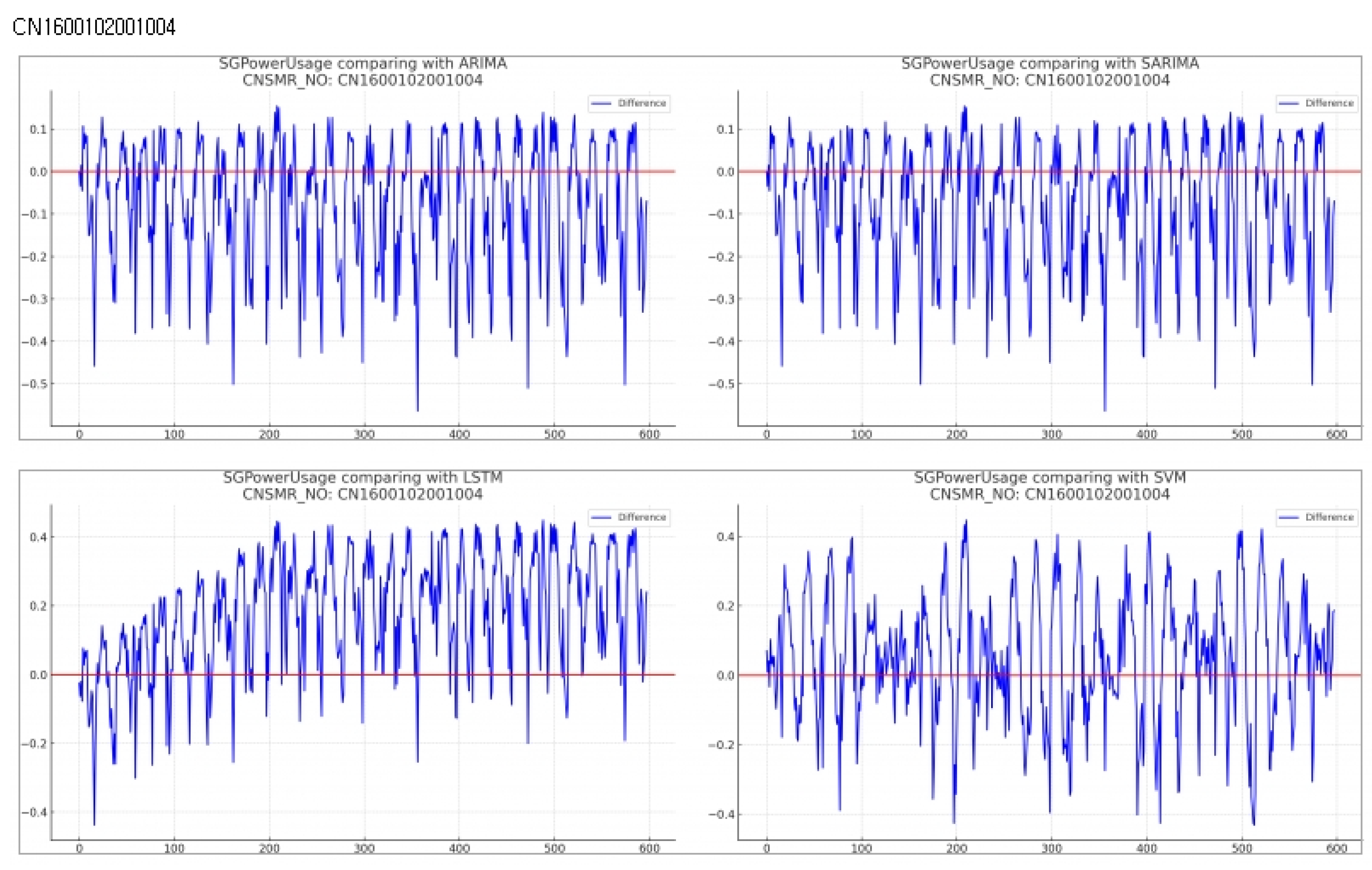 Preprints 118779 g012