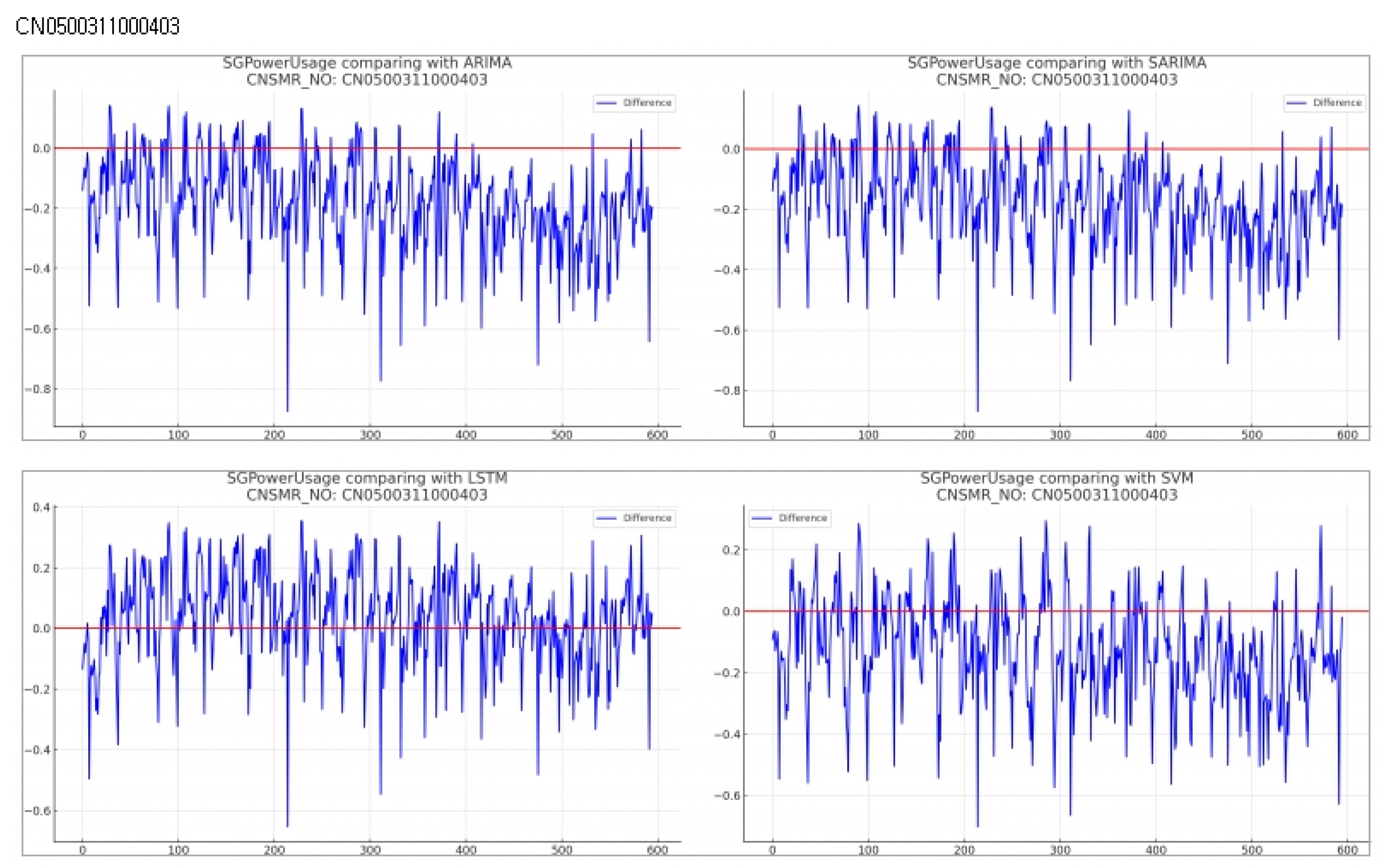 Preprints 118779 g013