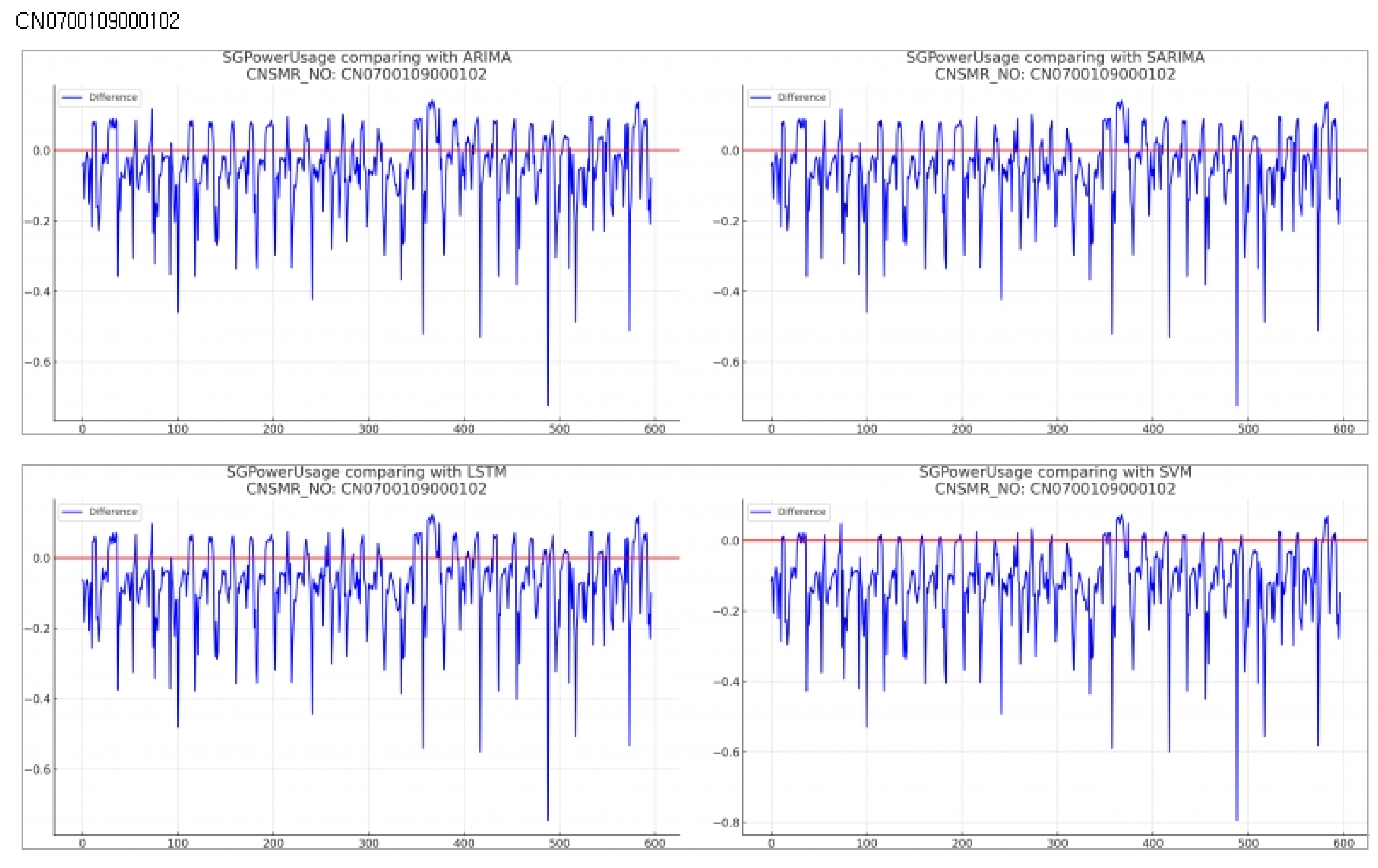 Preprints 118779 g014