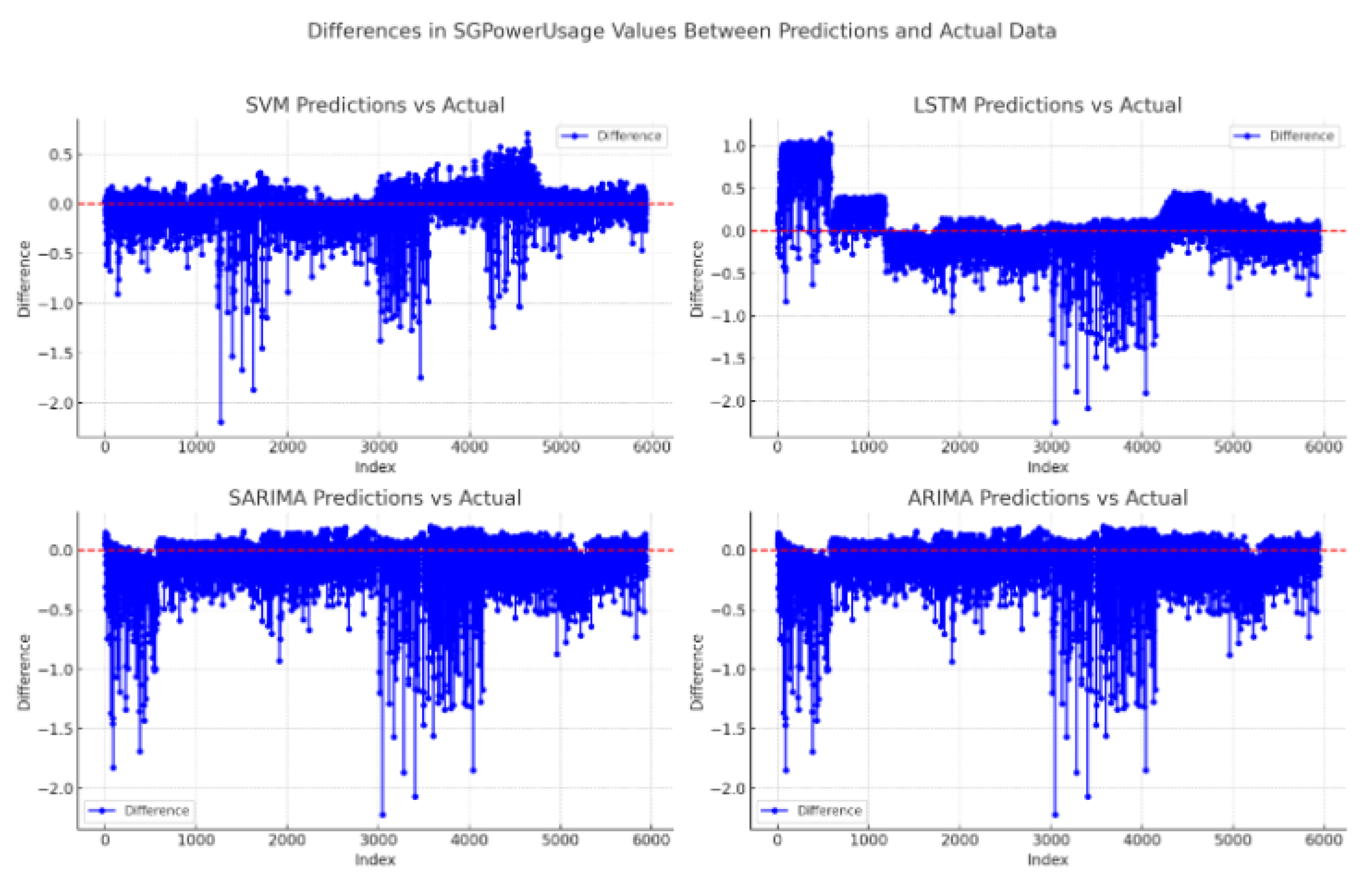Preprints 118779 g015