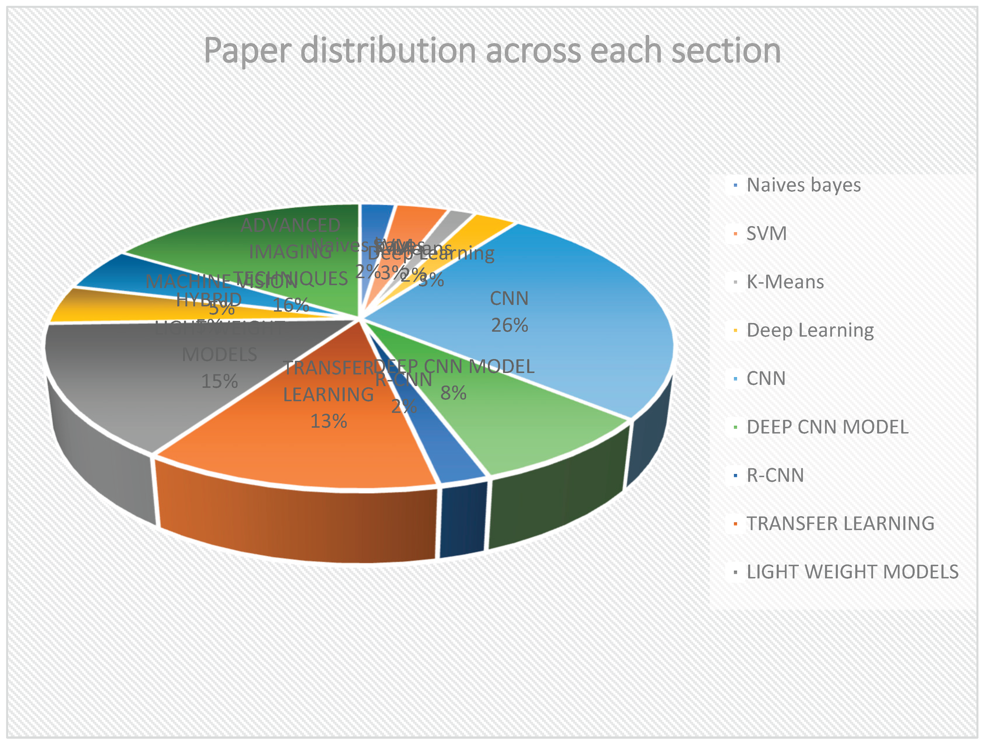 Preprints 159380 g001