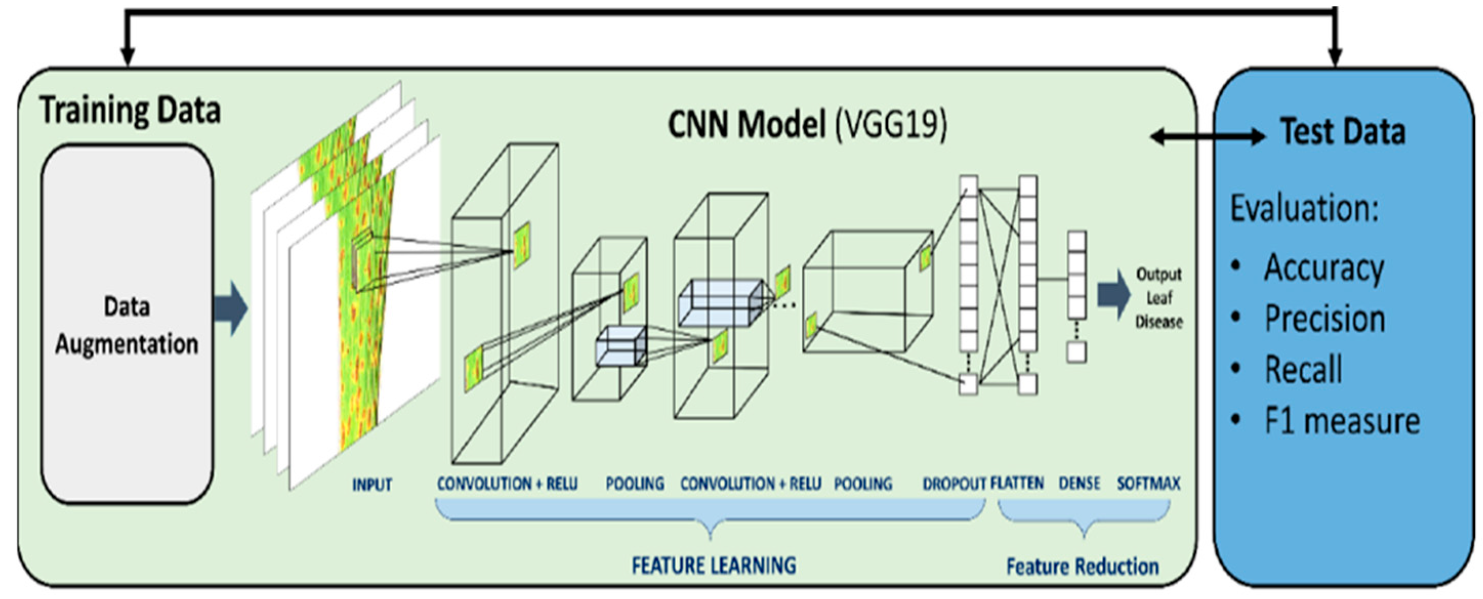 Preprints 159380 g004