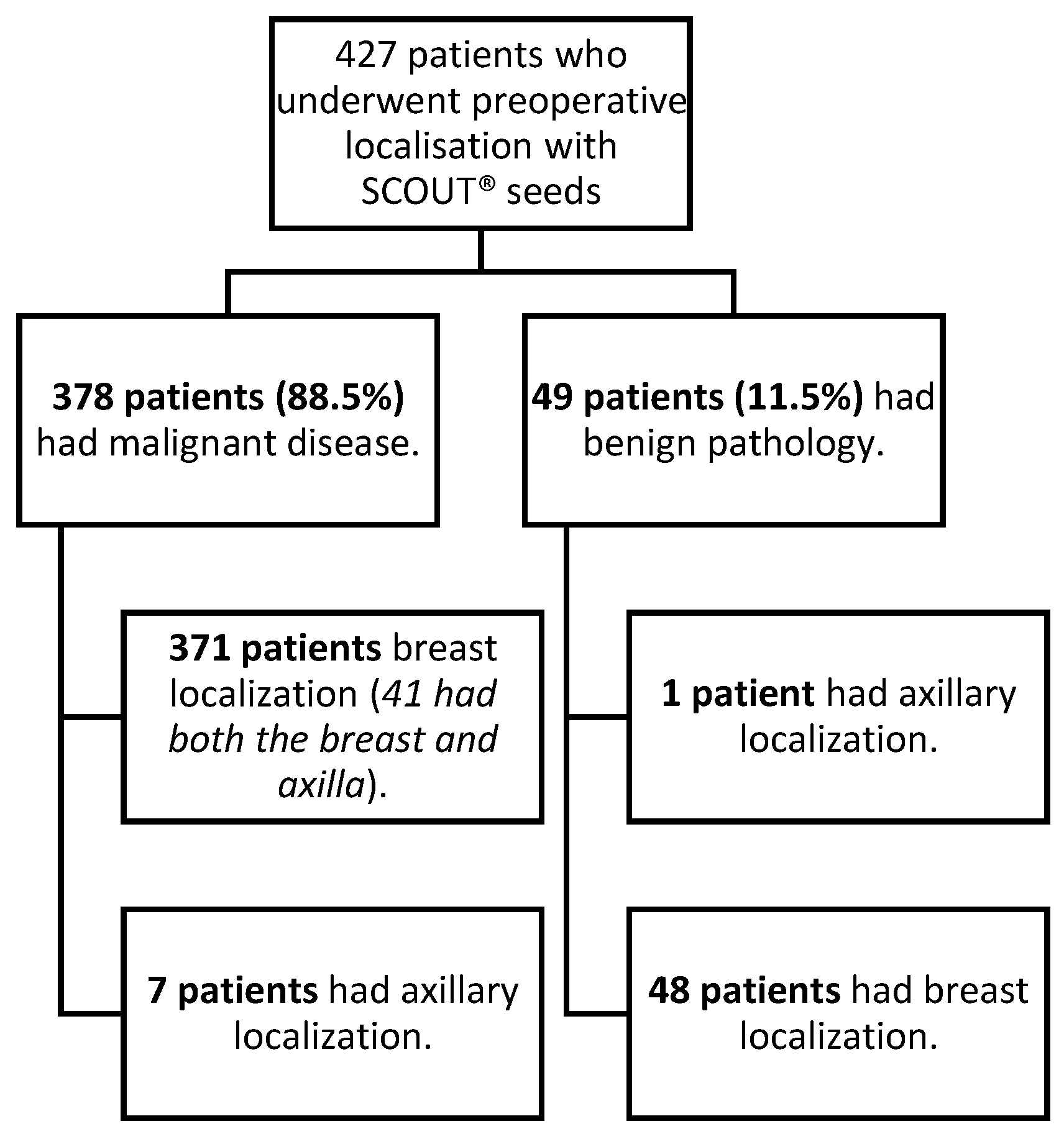 Preprints 182844 g001