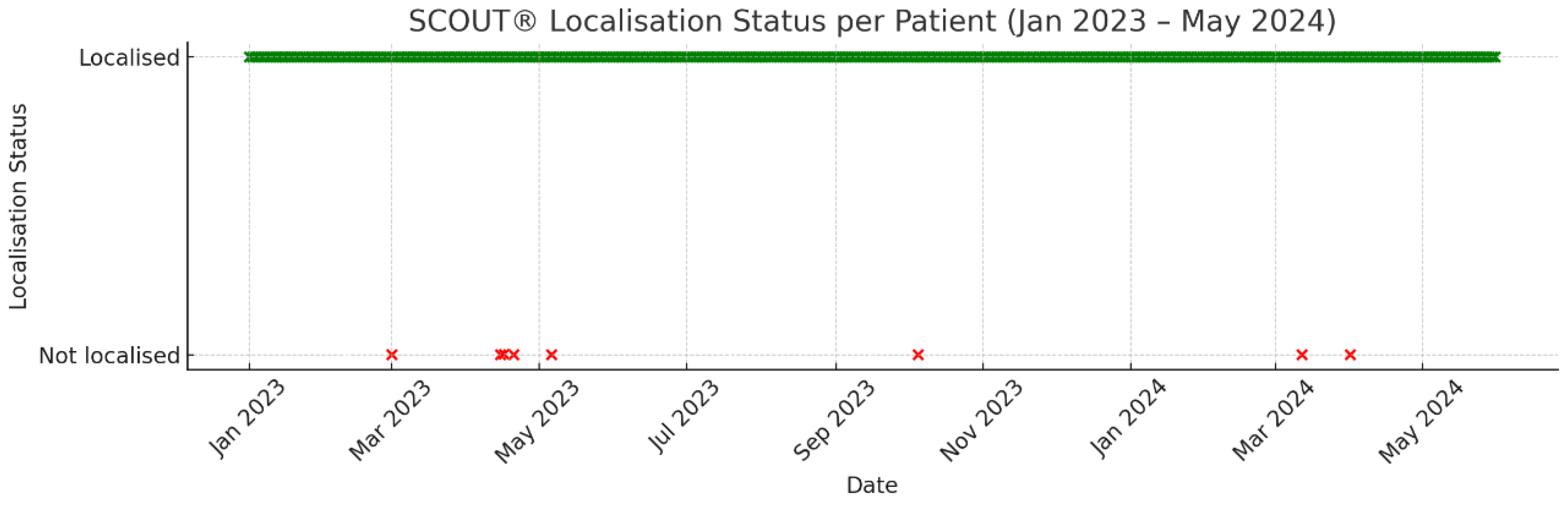 Preprints 182844 g002