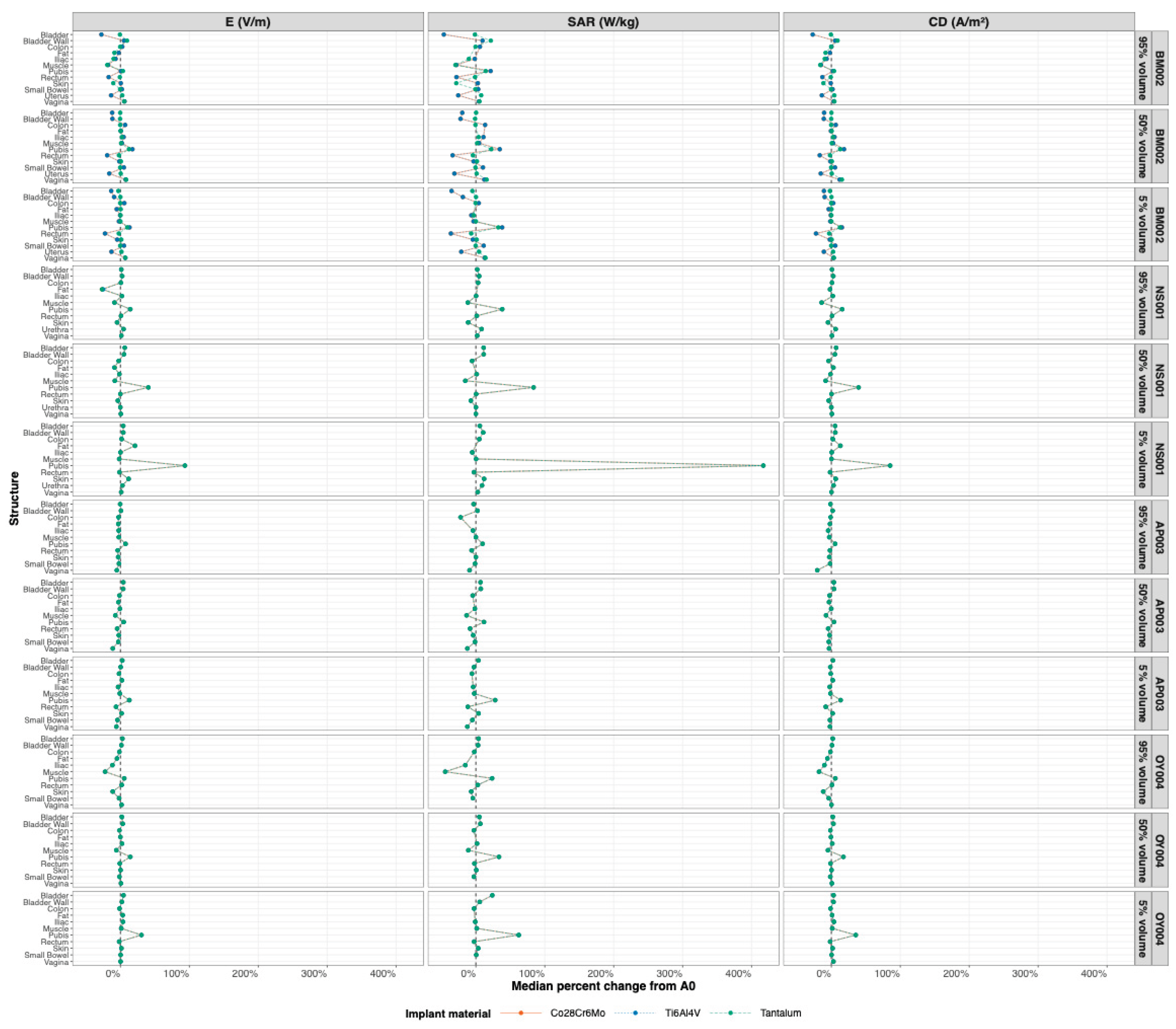 Preprints 231187 g0a1 Preprints 231187 g0a1