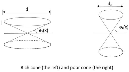 Preprints 147462 i002