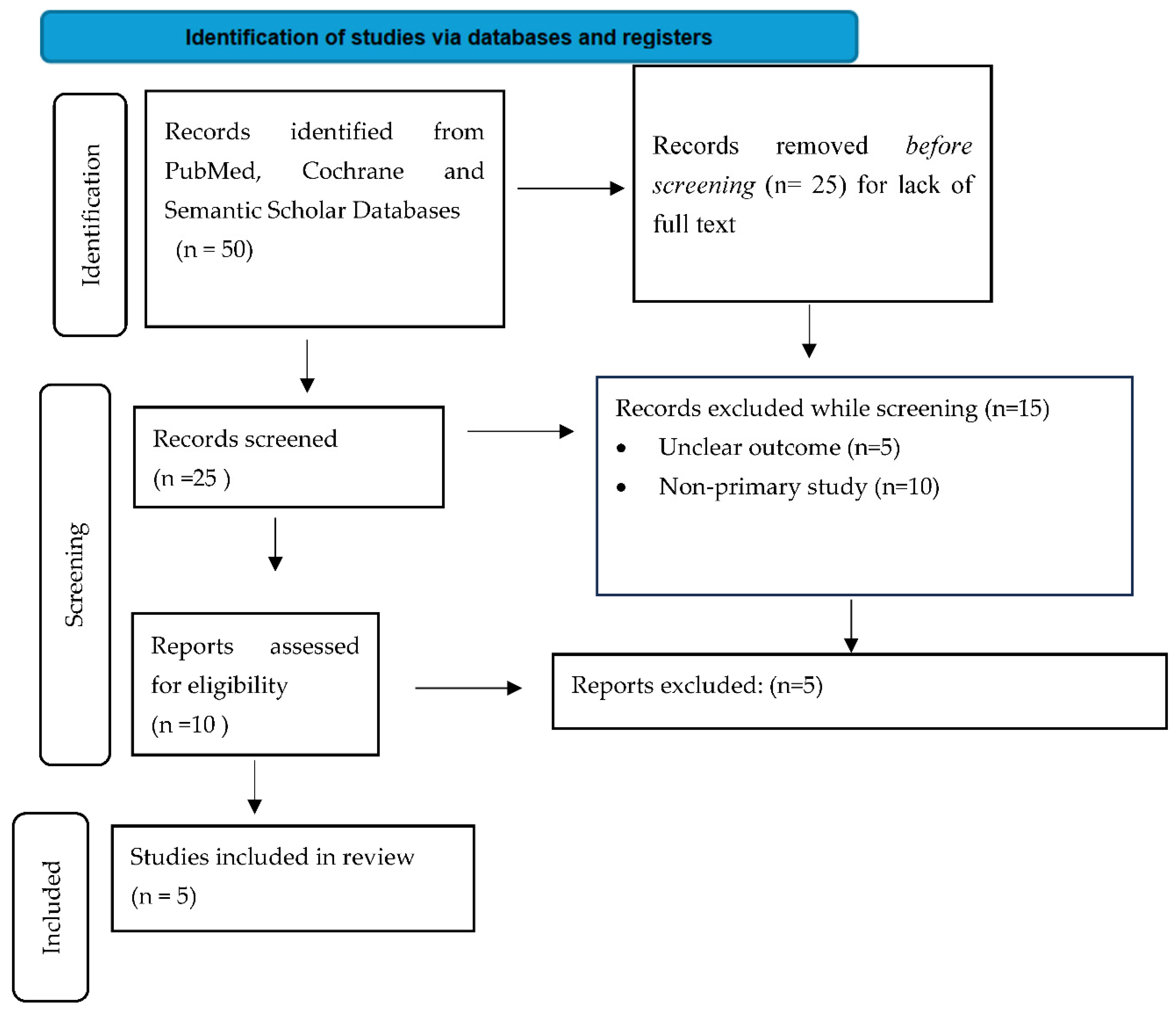 Preprints 186515 g003