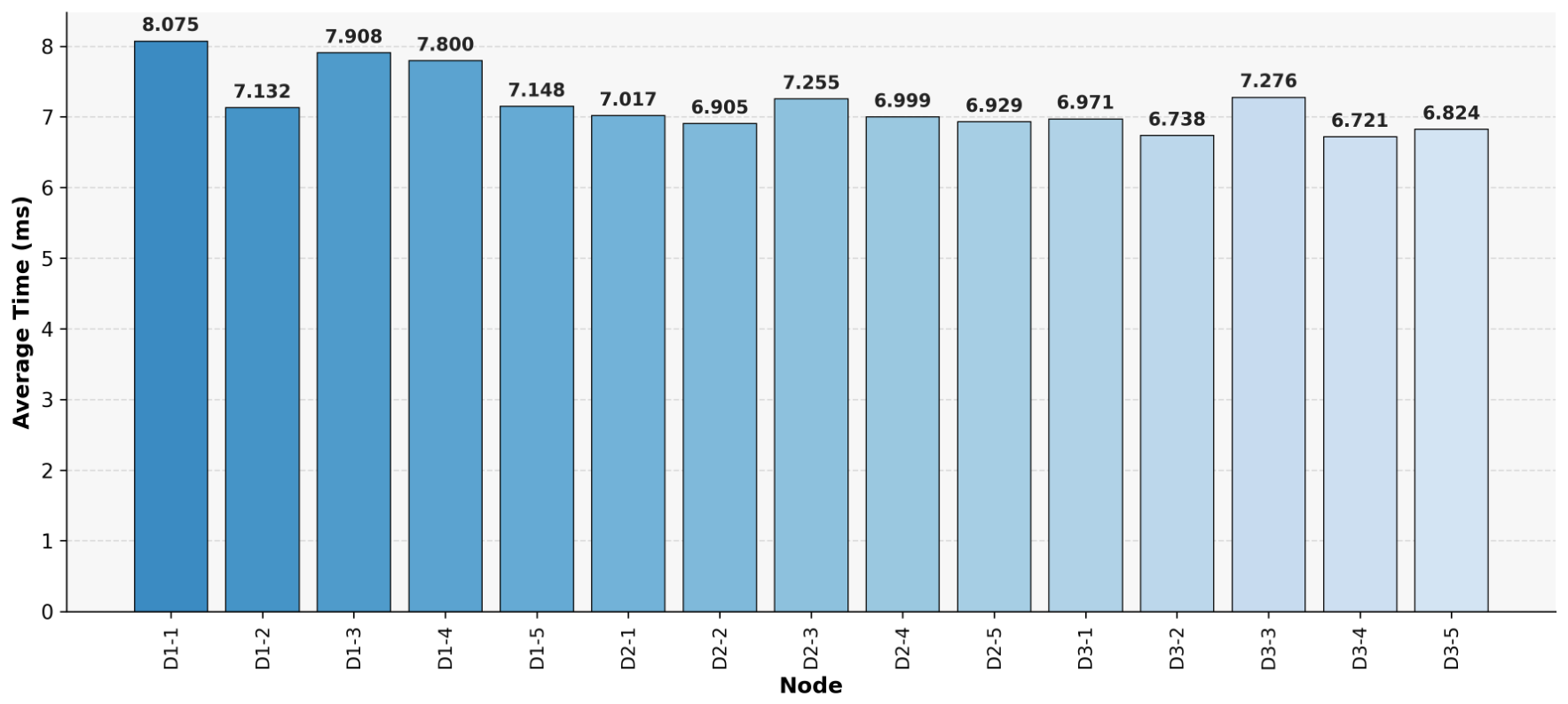 Preprints 226835 g002