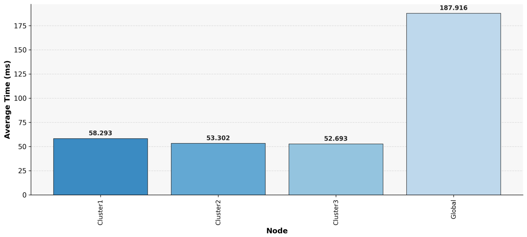 Preprints 226835 g004