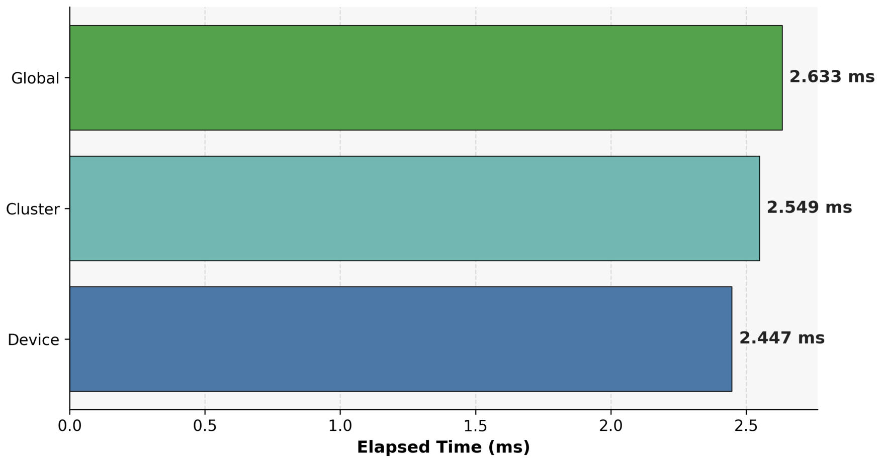 Preprints 226835 g005