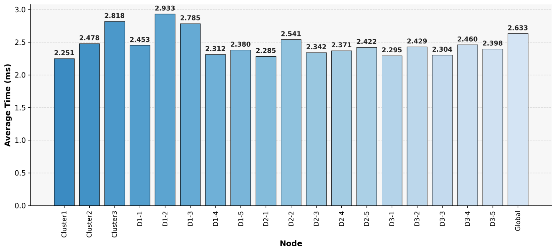Preprints 226835 g006