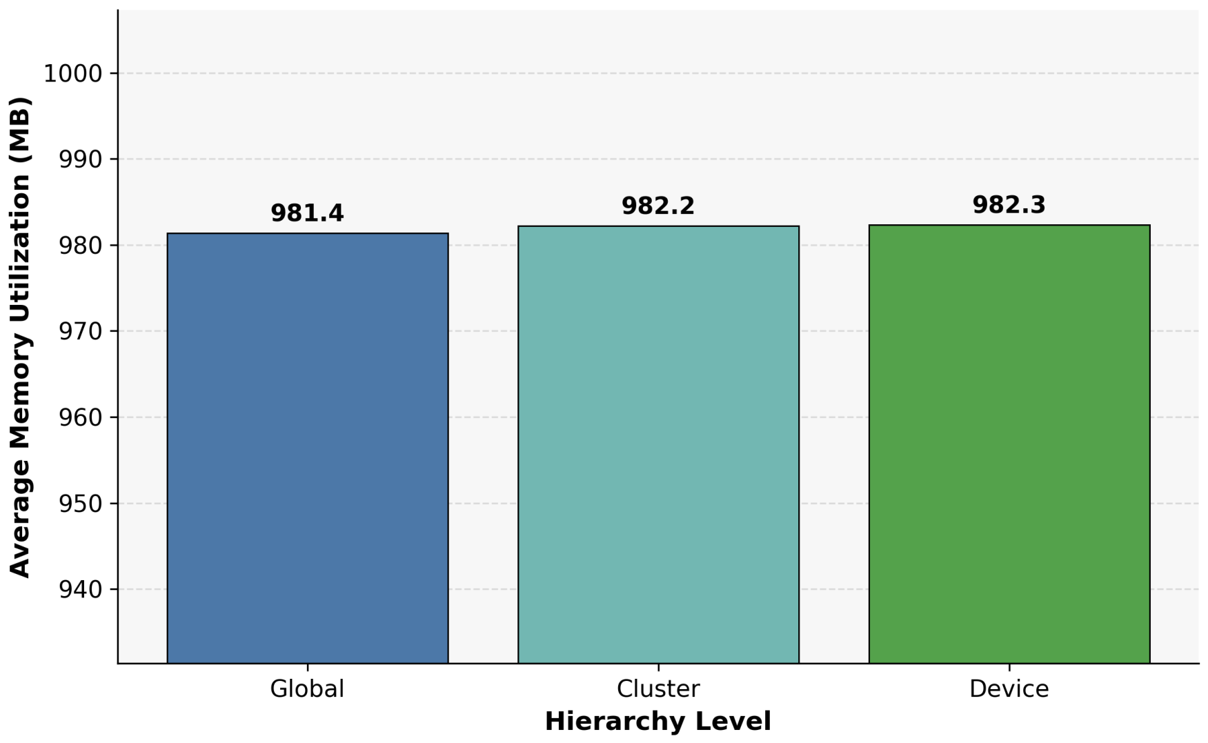 Preprints 226835 g007