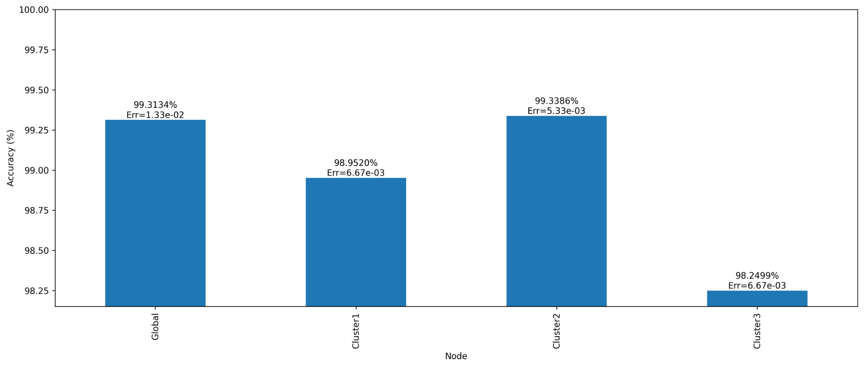 Preprints 226835 g009