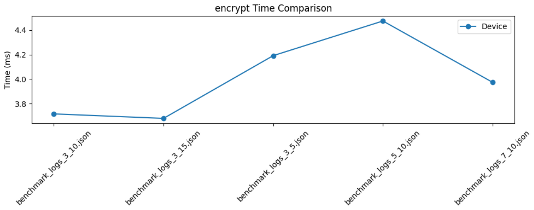 Preprints 226835 g010