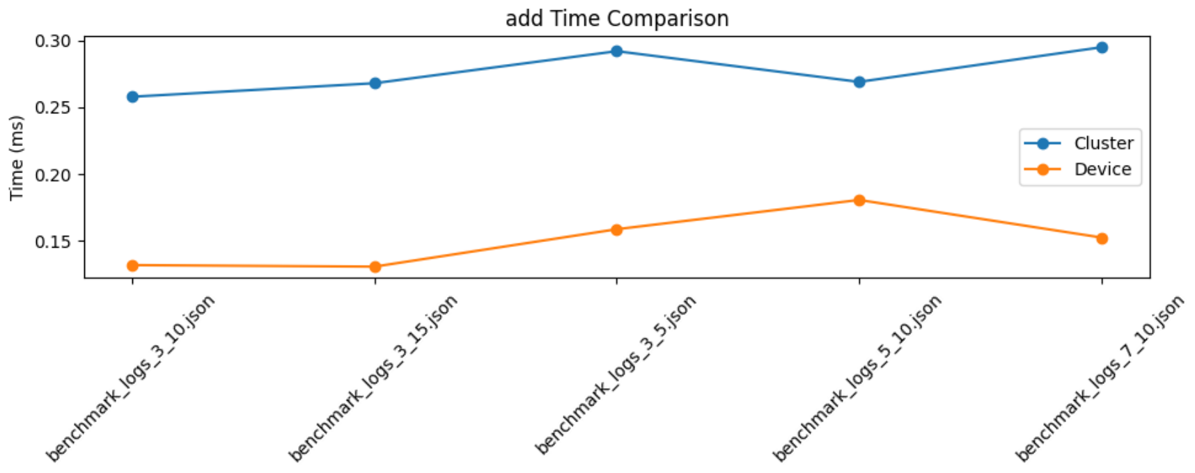 Preprints 226835 g011