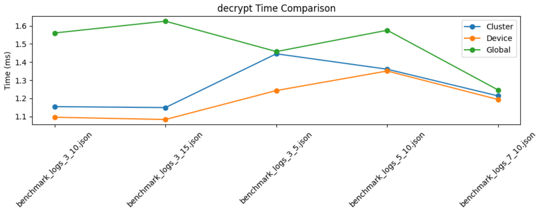 Preprints 226835 g013