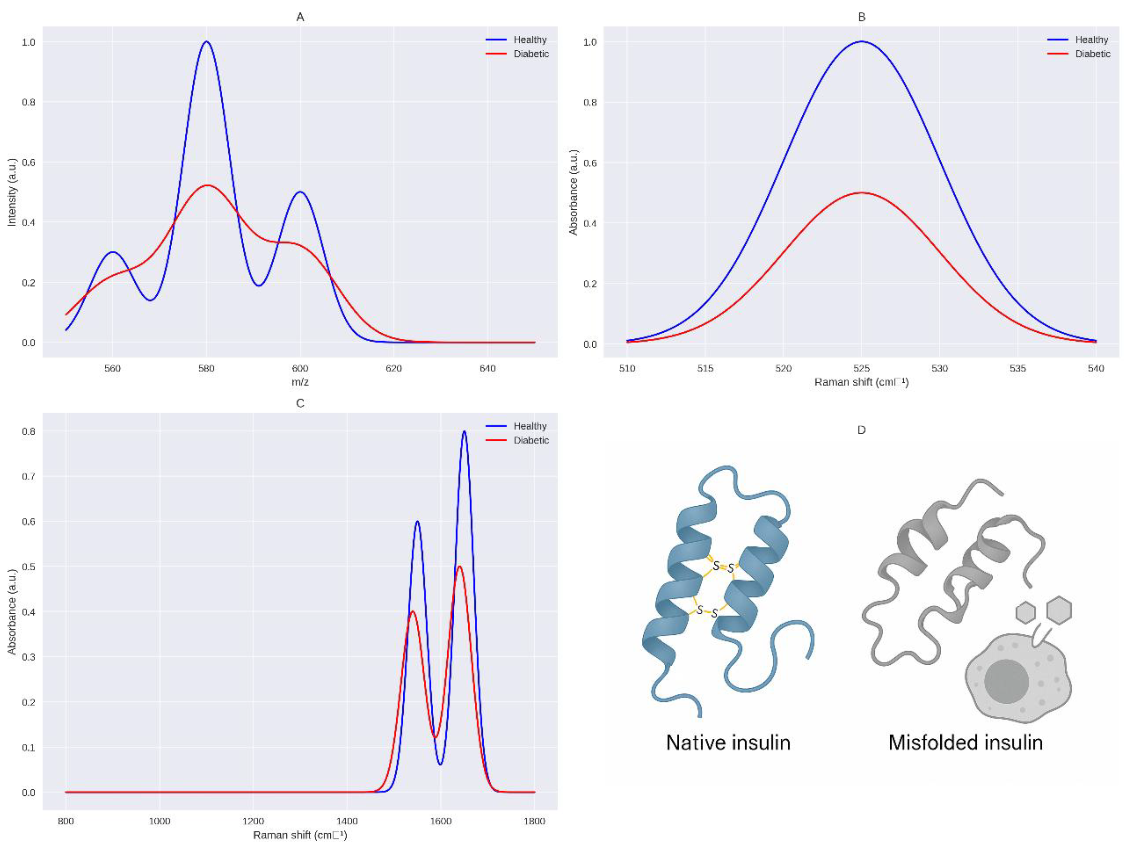Preprints 171255 g001