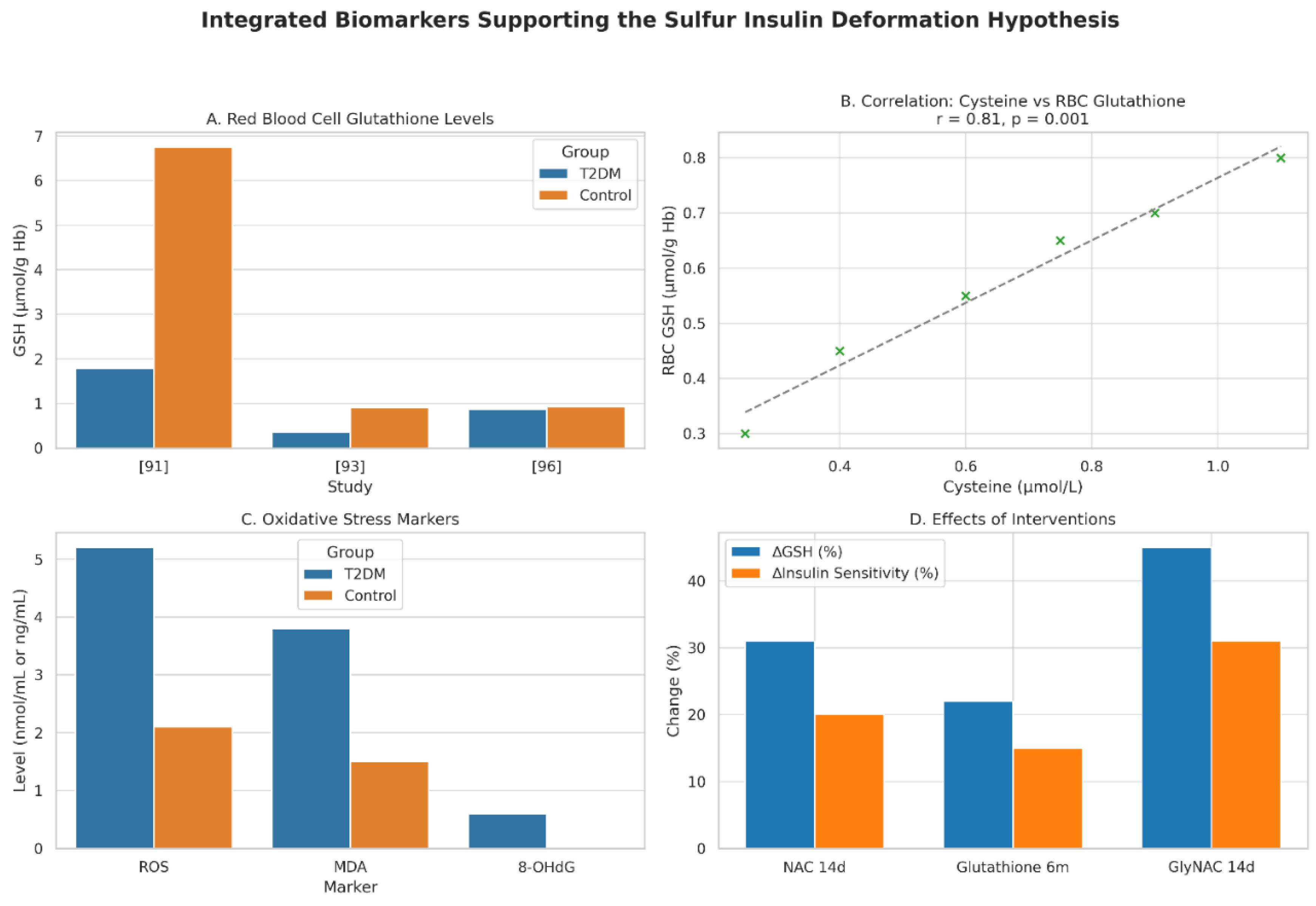 Preprints 171255 g003