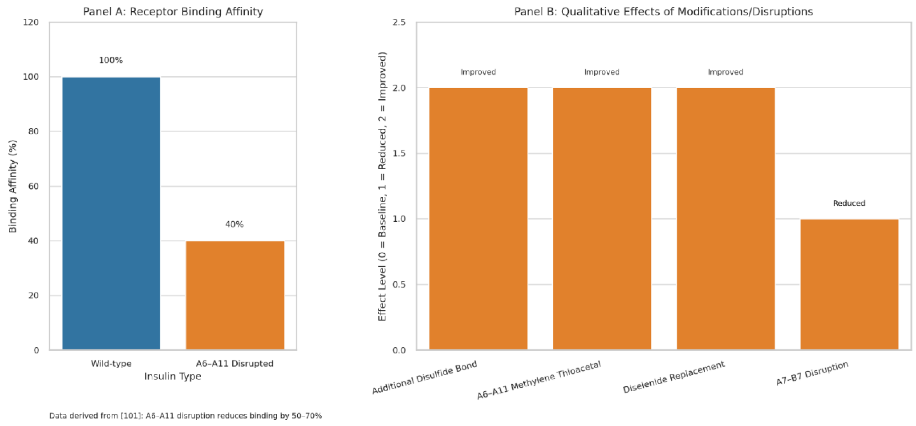 Preprints 171255 g004