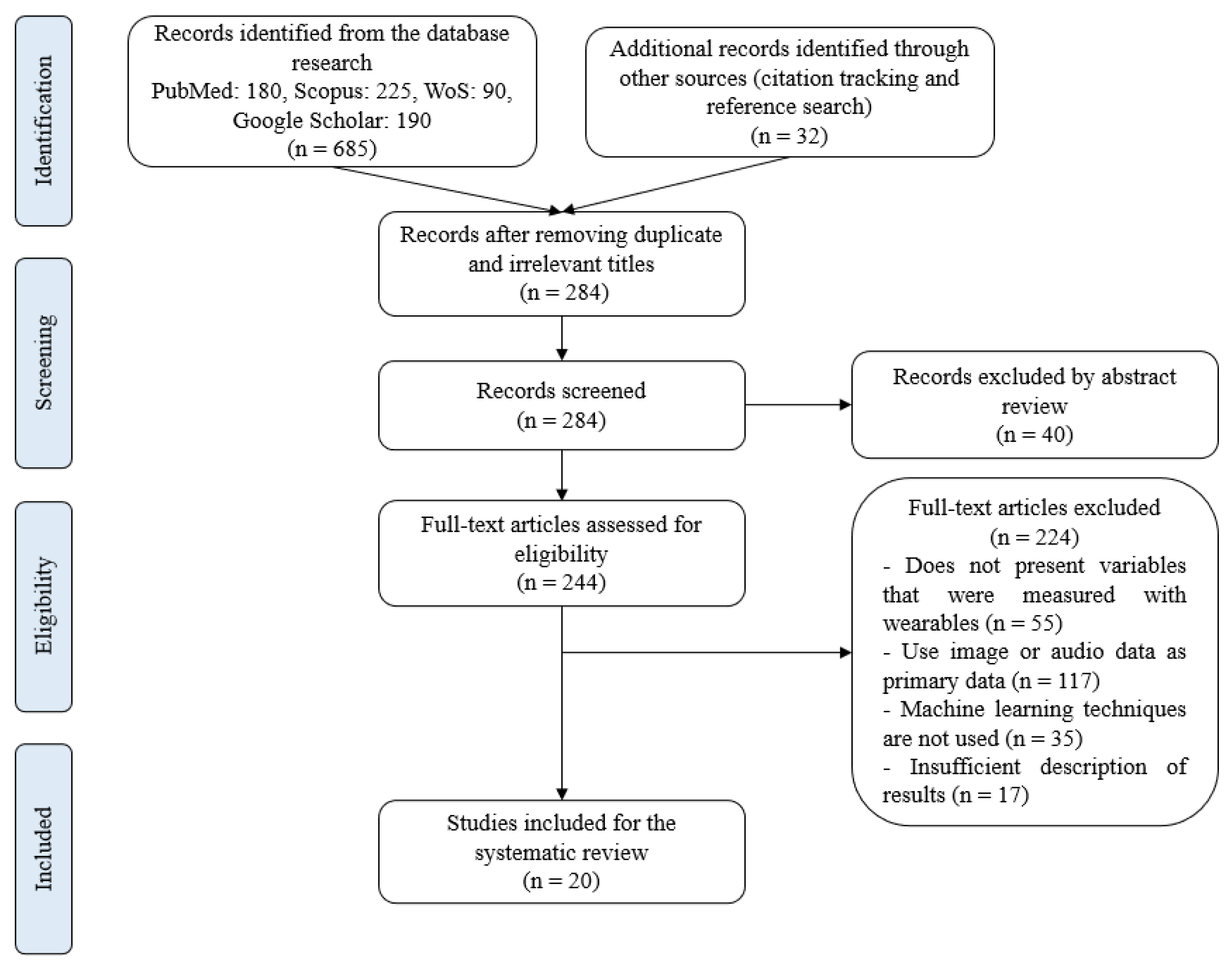 Preprints 197711 g001