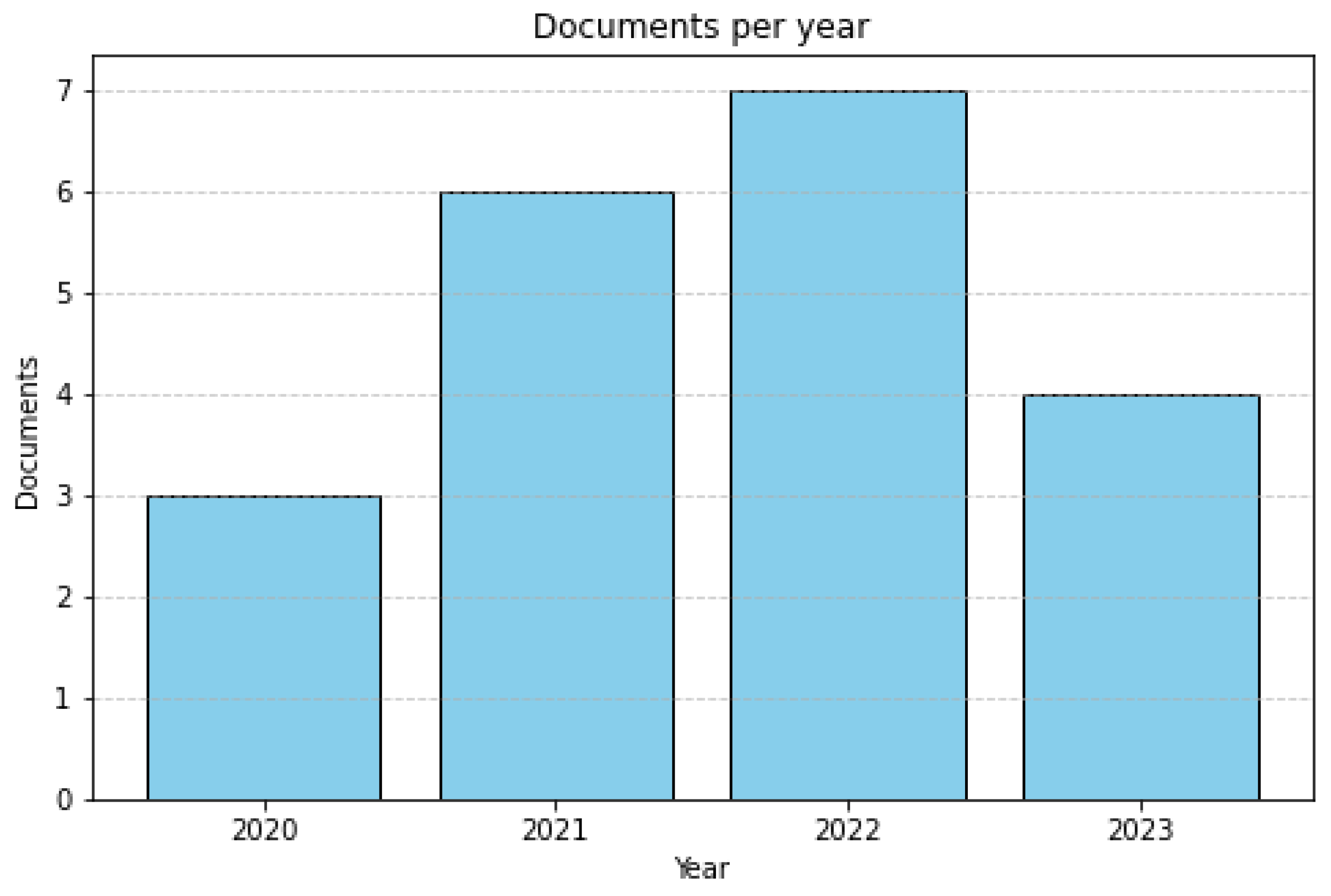 Preprints 197711 g002