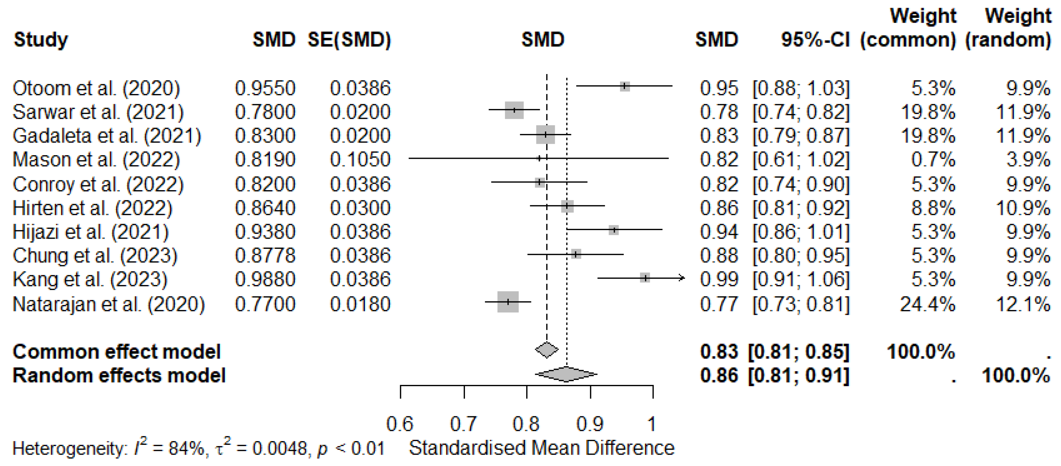 Preprints 197711 g004