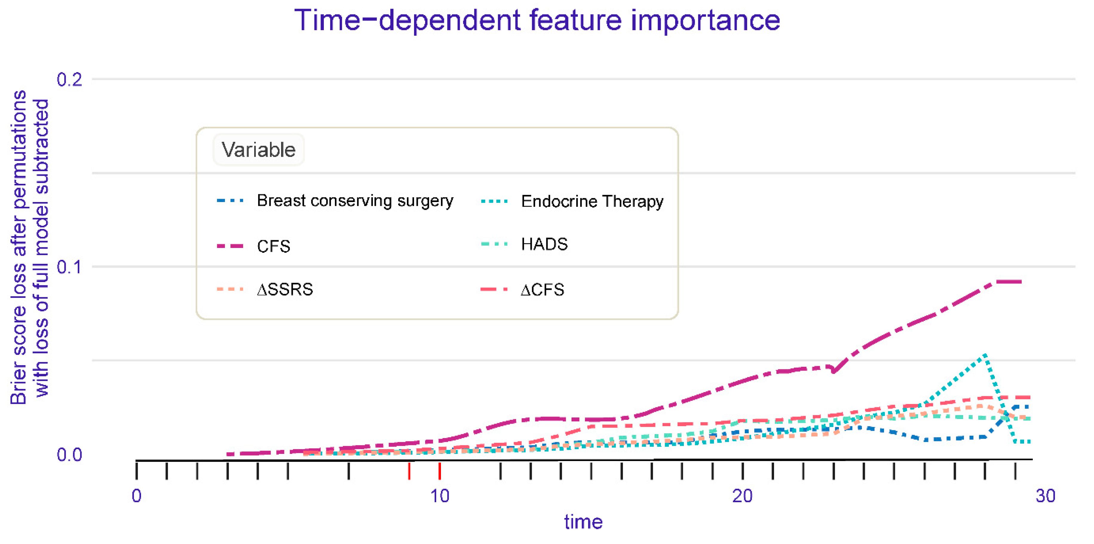 Preprints 117184 g001