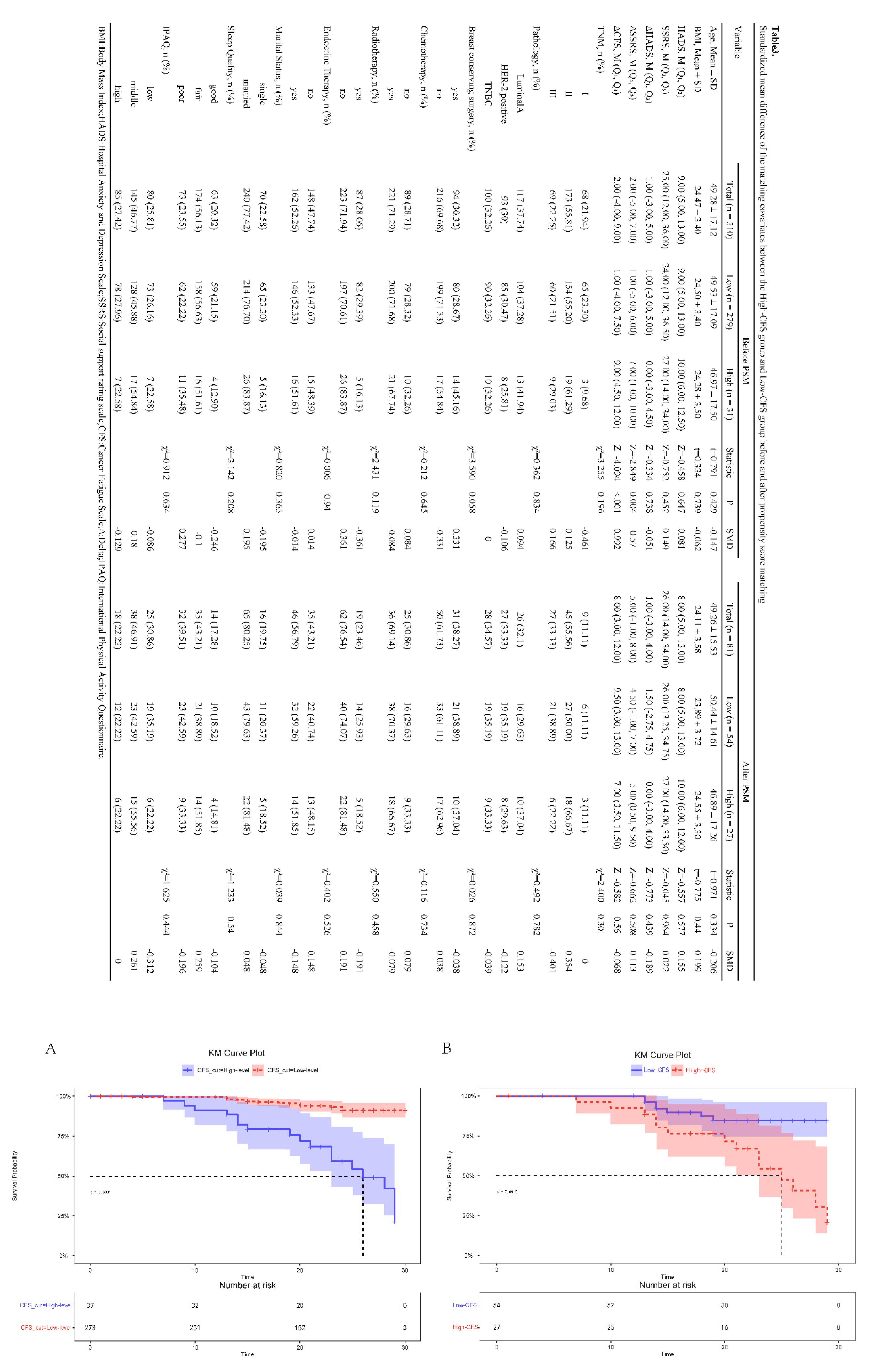 Preprints 117184 g003