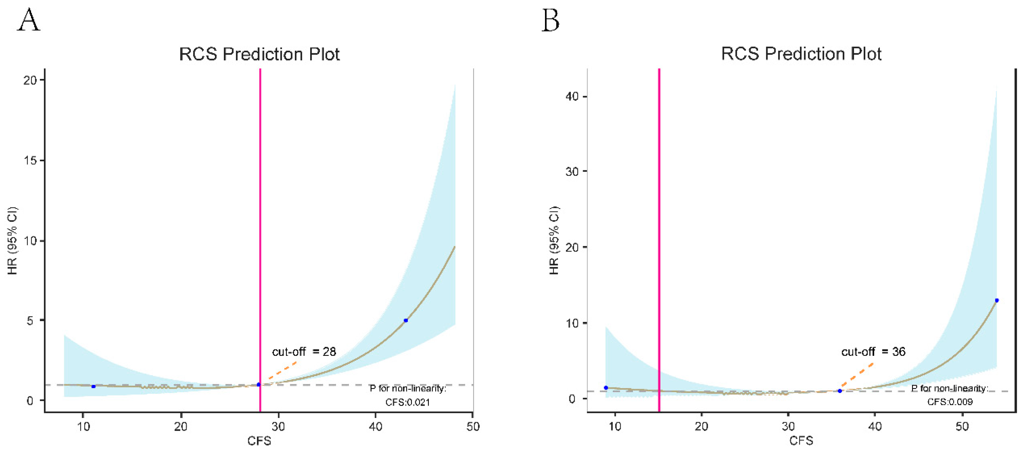 Preprints 117184 g004