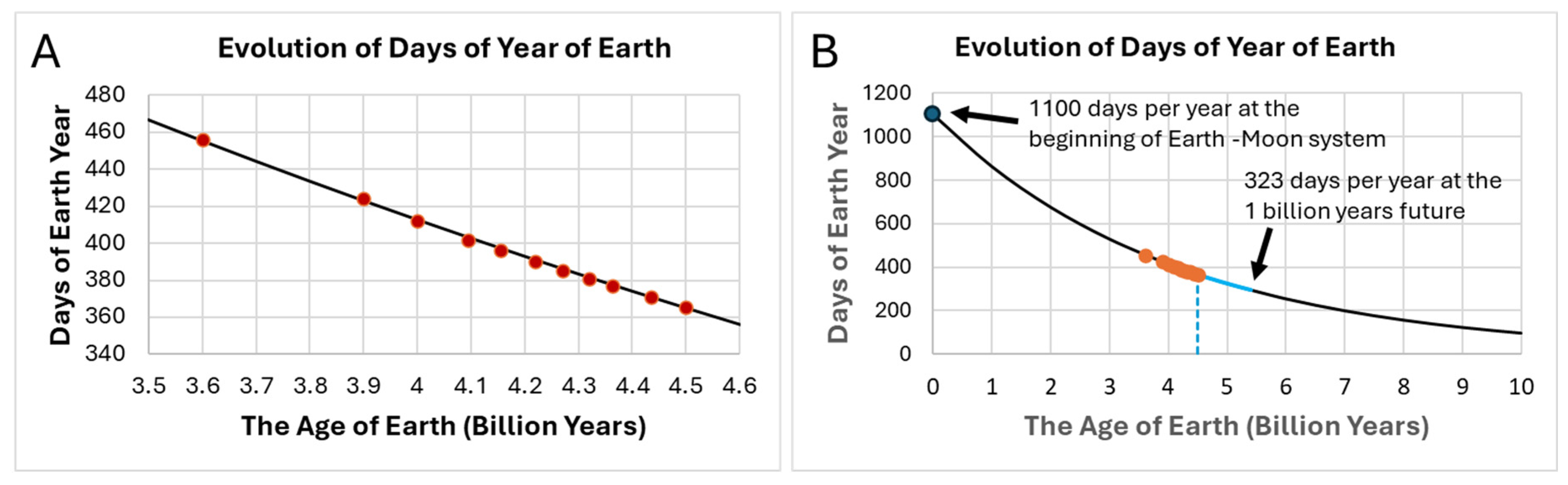 Preprints 200374 g001
