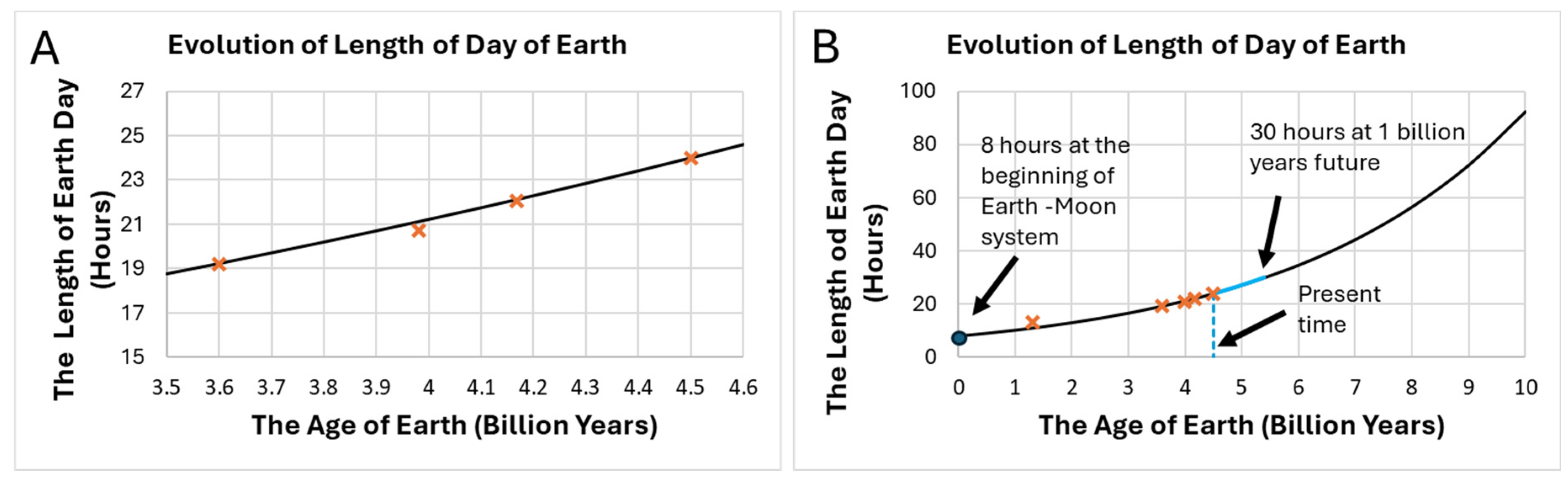 Preprints 200374 g002