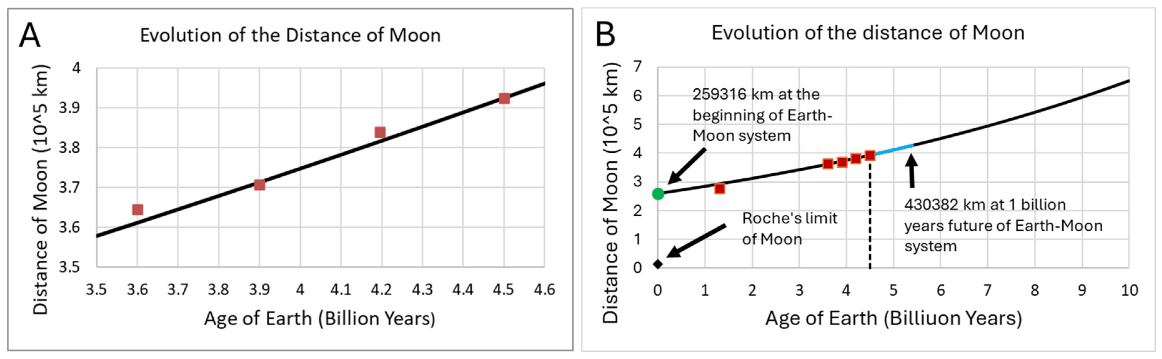 Preprints 200374 g003