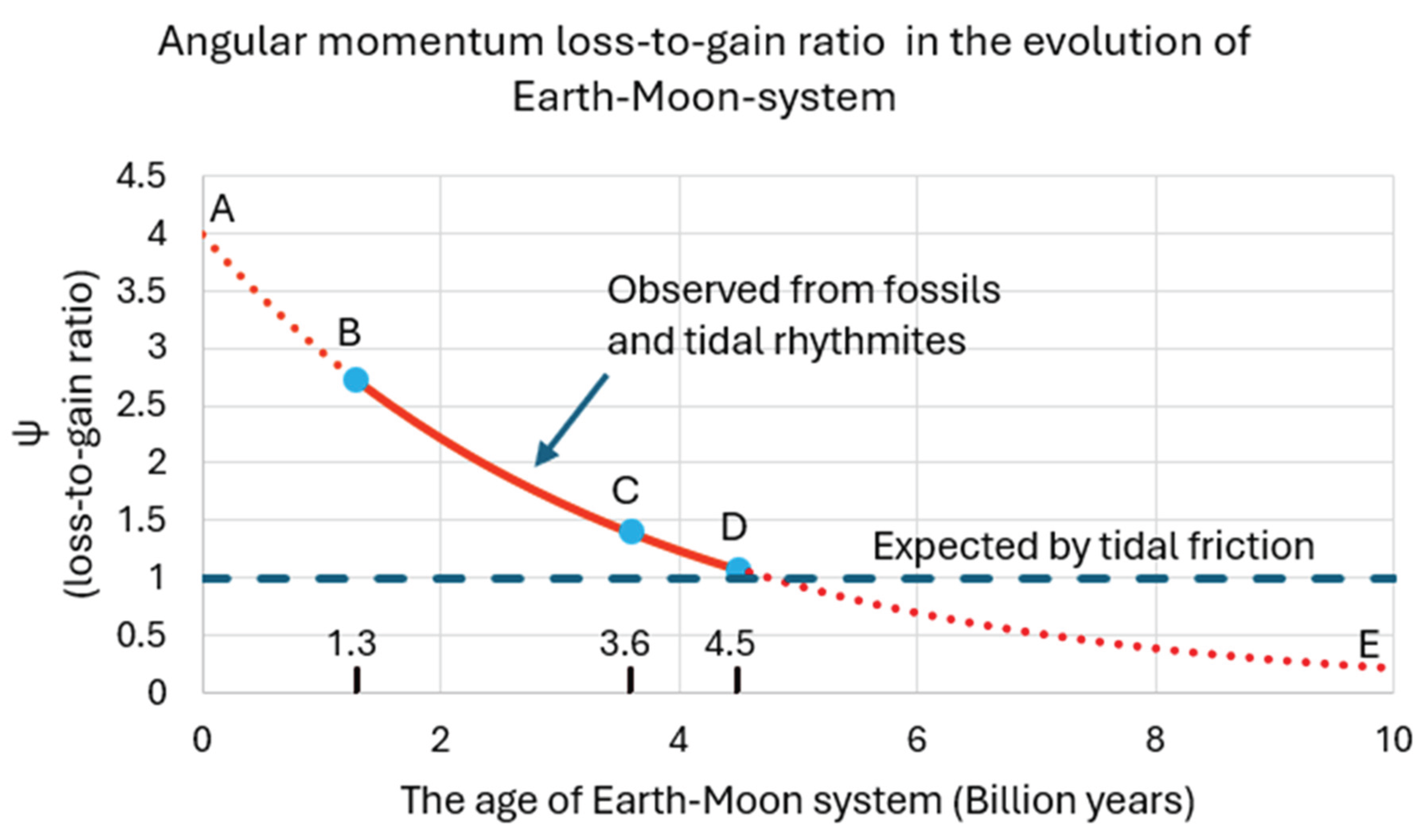 Preprints 200374 g005