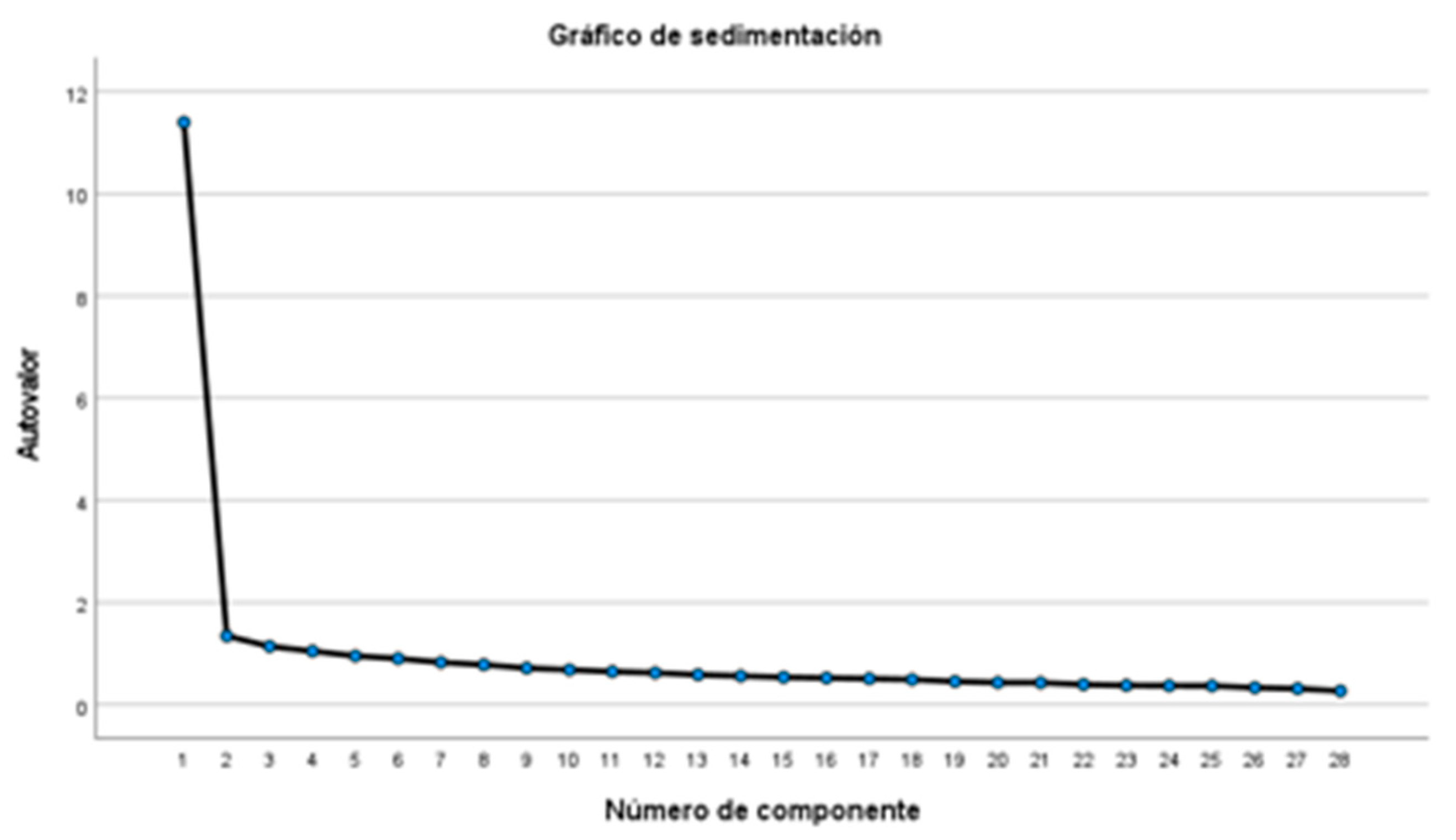 Preprints 157902 g001
