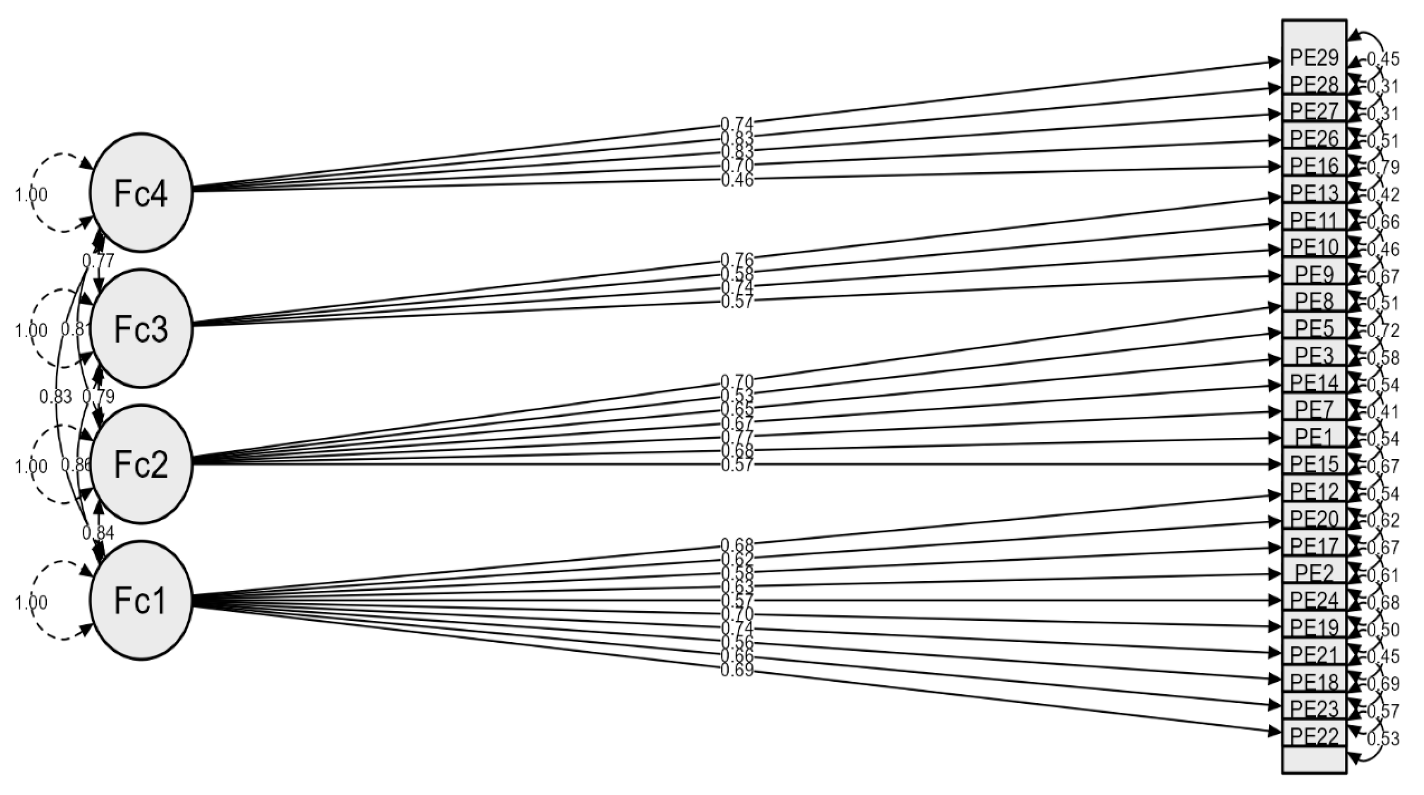 Preprints 157902 g003