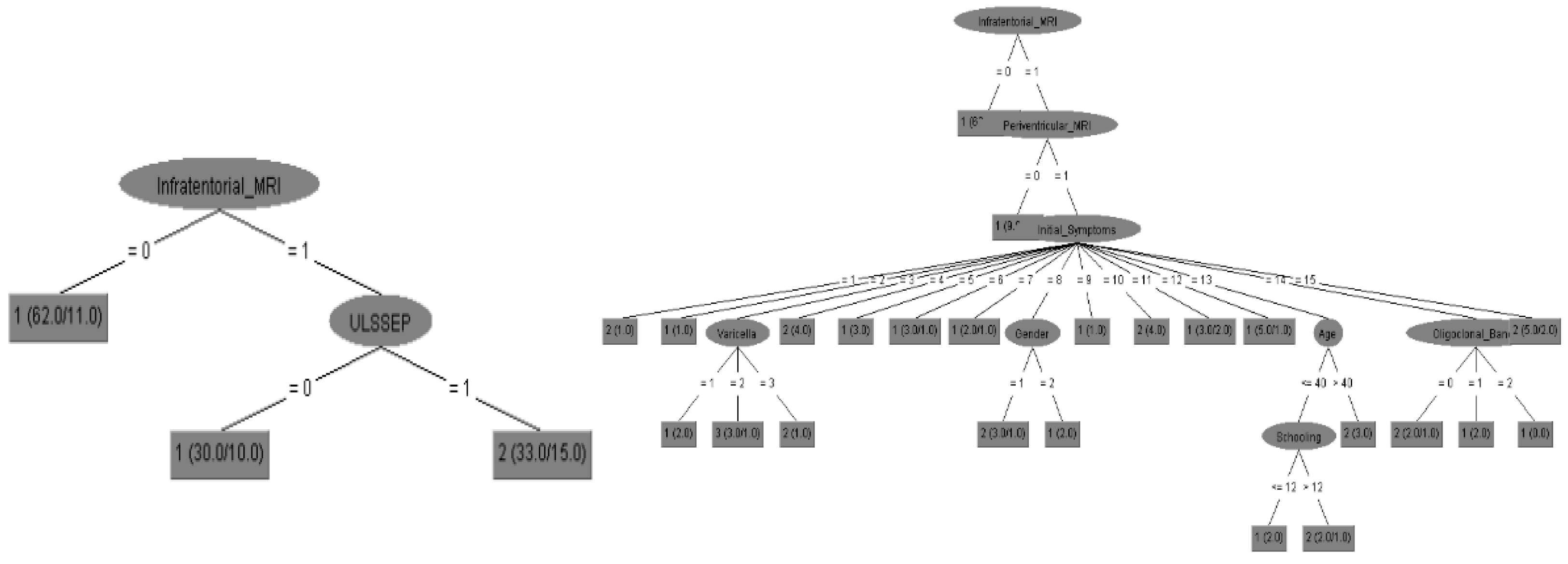 Preprints 139703 g001