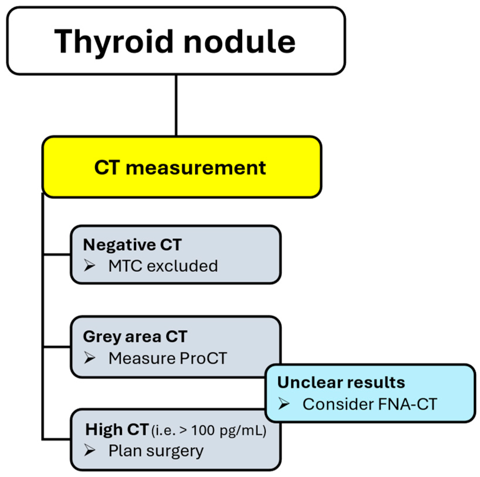 Preprints 167093 g001